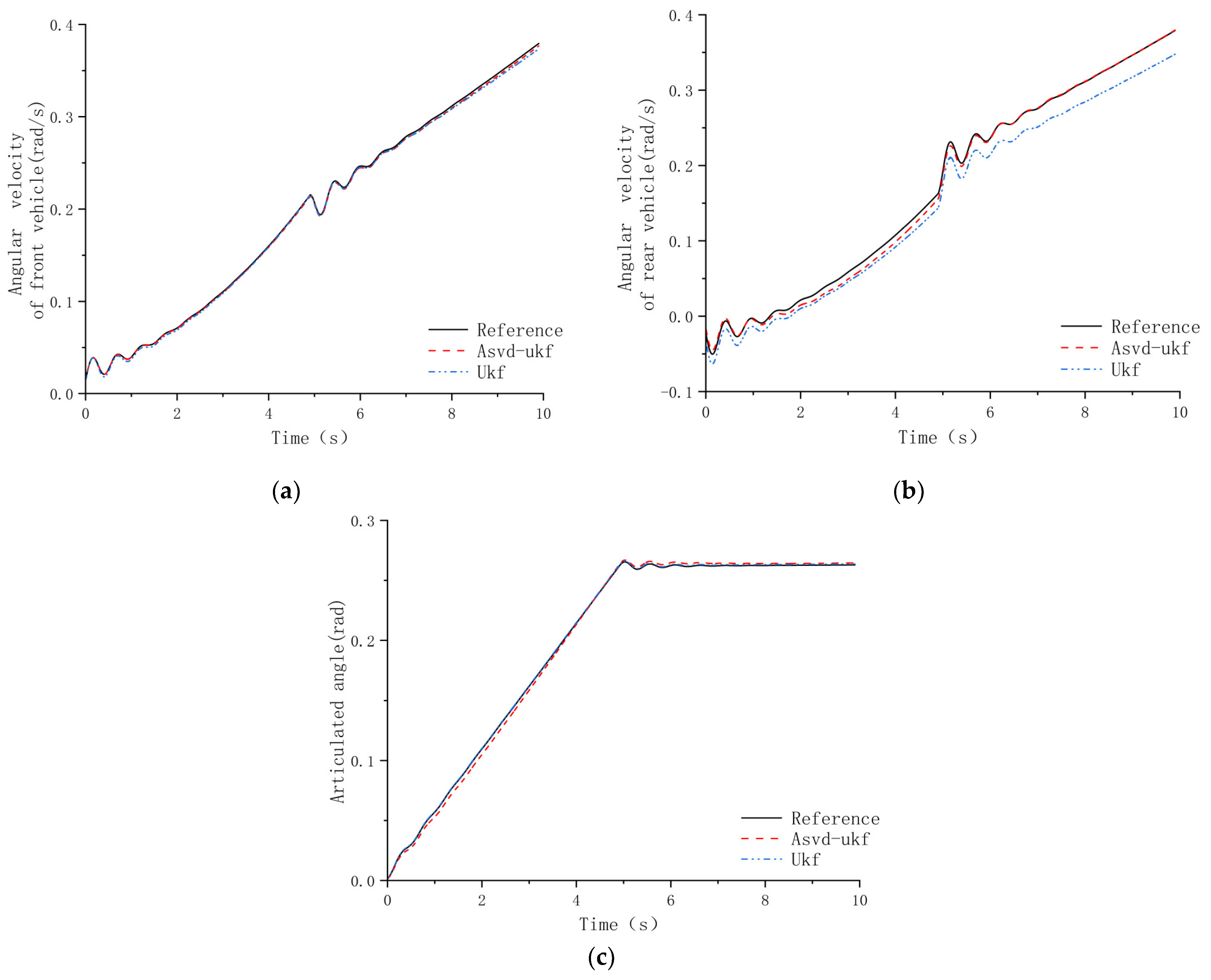 Actuators 14 00031 g008