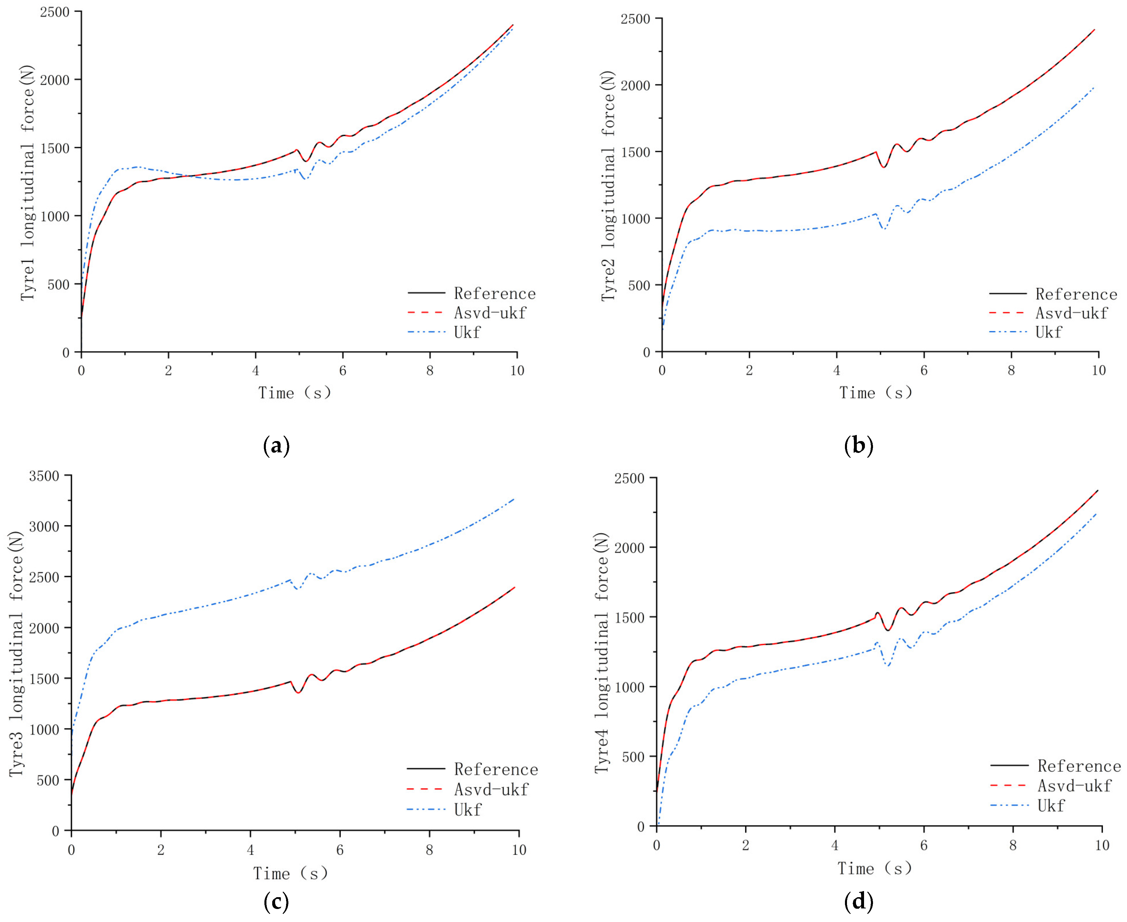 Actuators 14 00031 g010