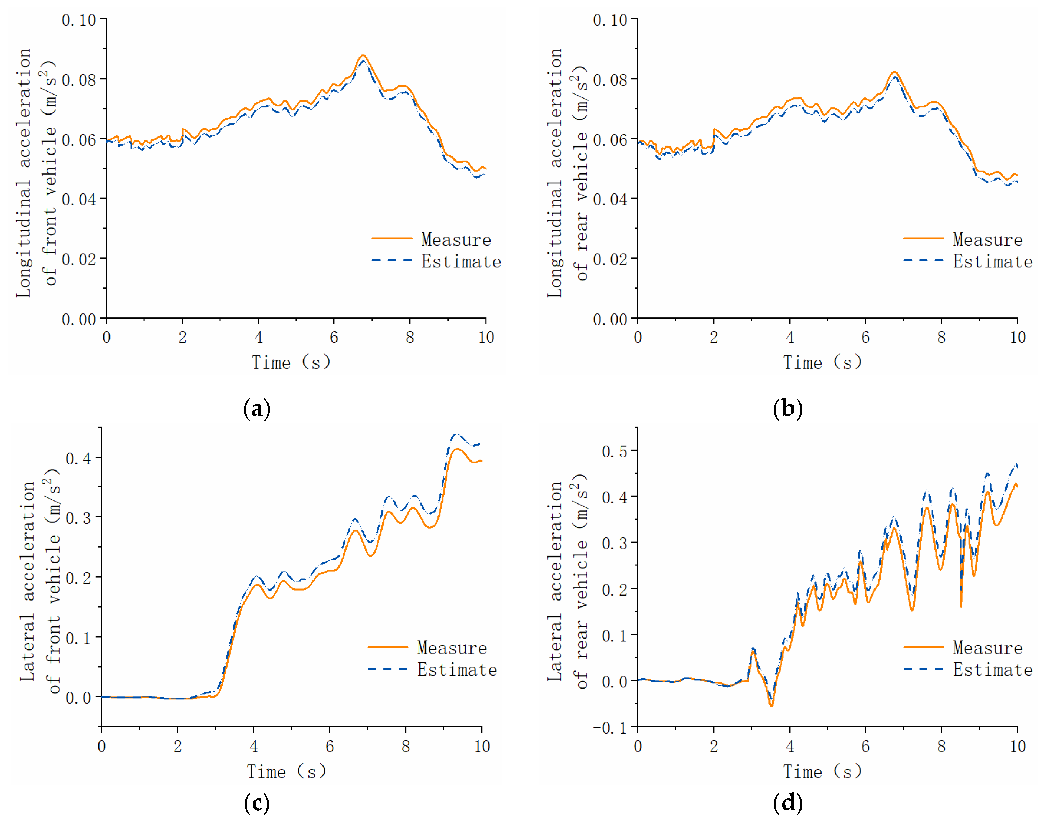 Actuators 14 00031 g016