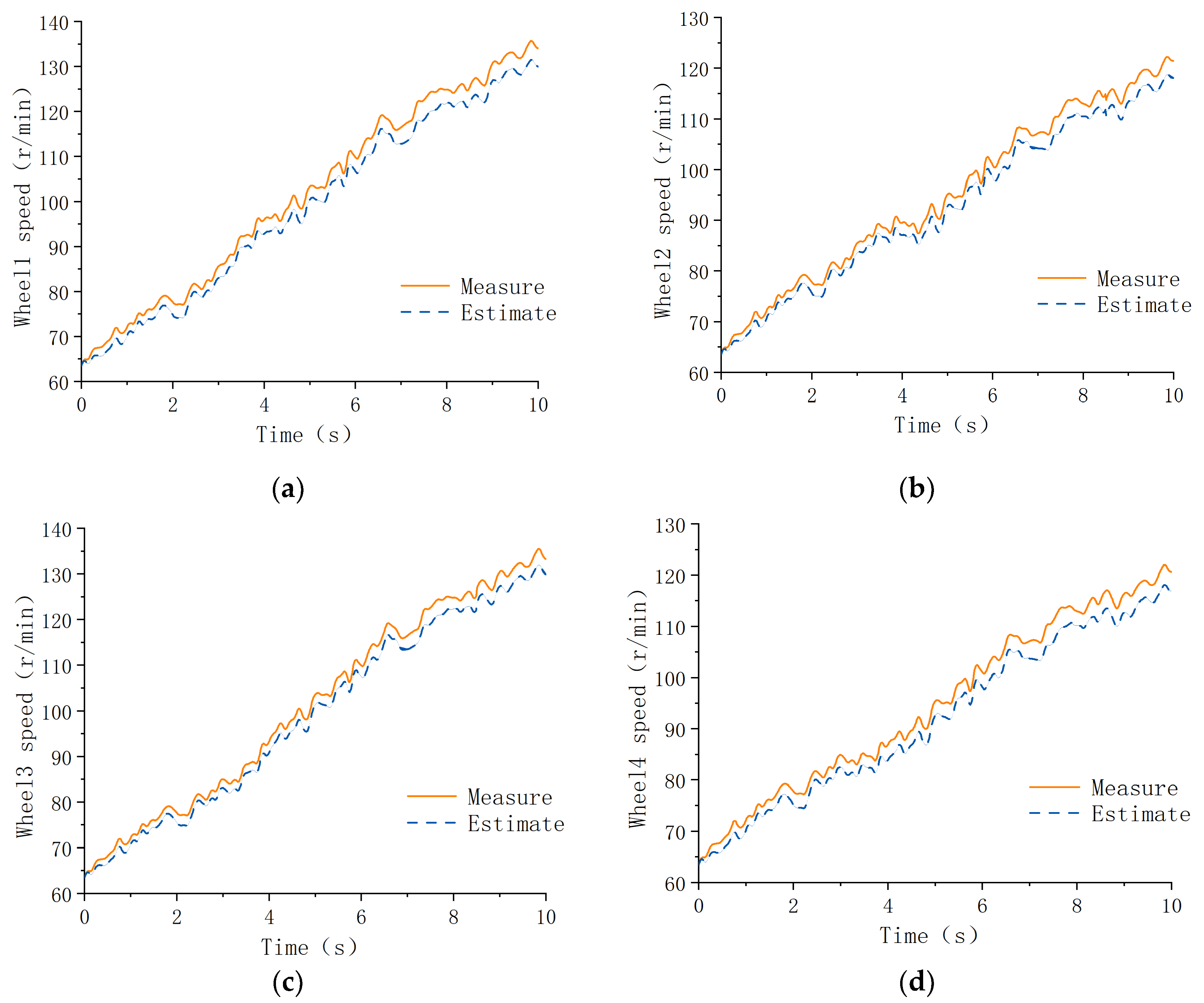 Actuators 14 00031 g017
