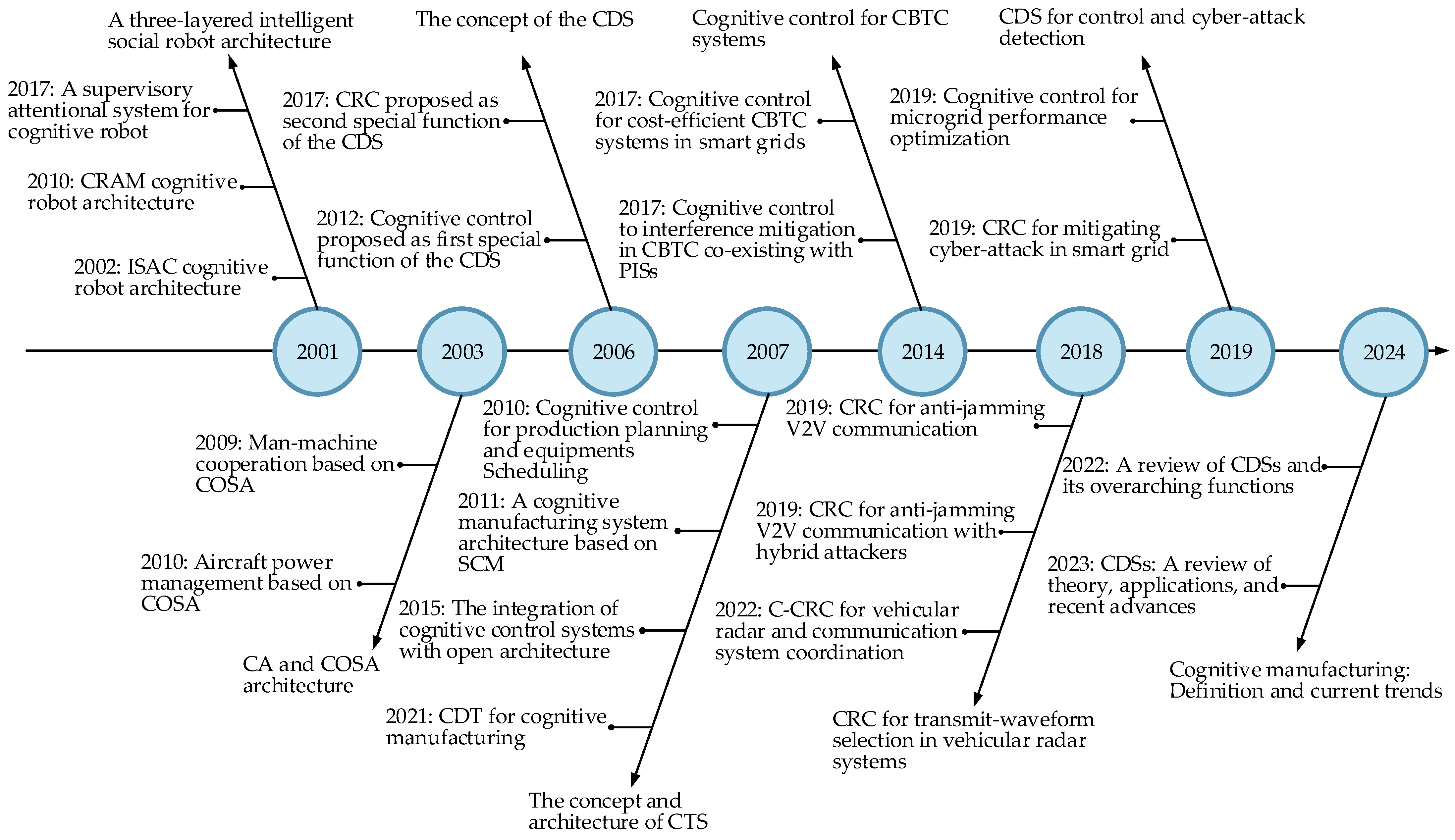 Actuators 14 00032 g001