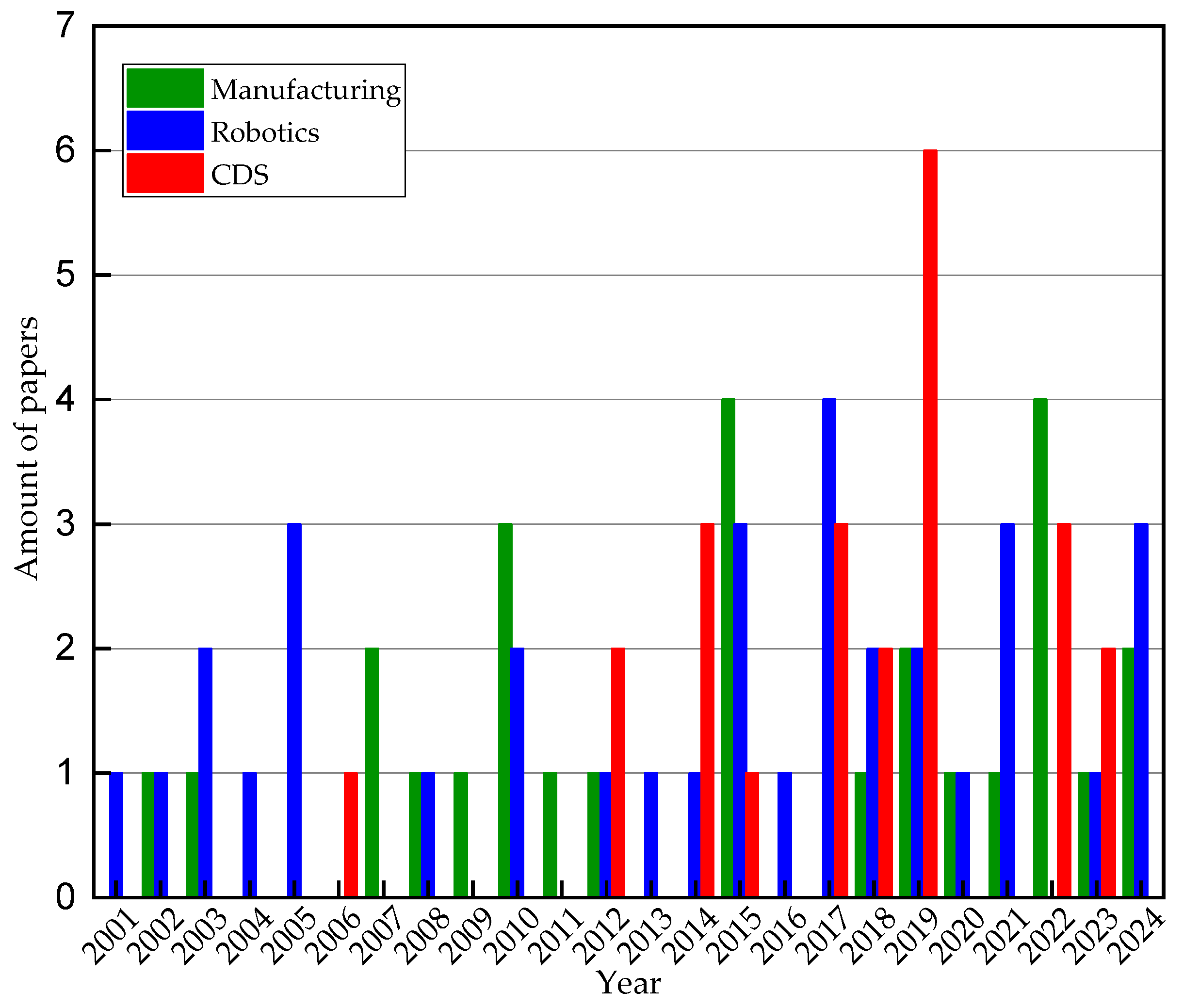 Actuators 14 00032 g002