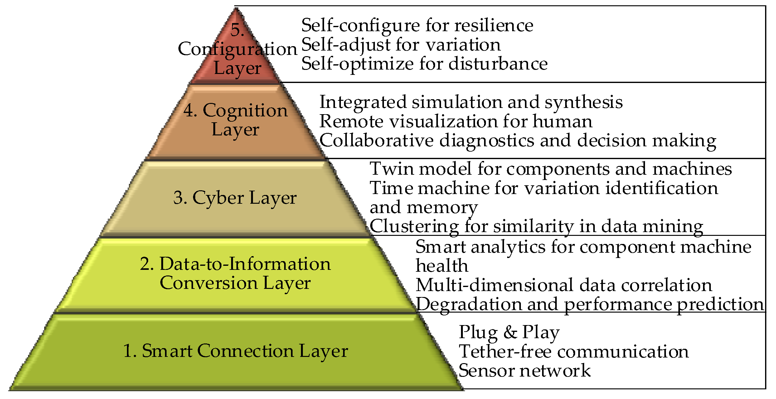 Actuators 14 00032 g007