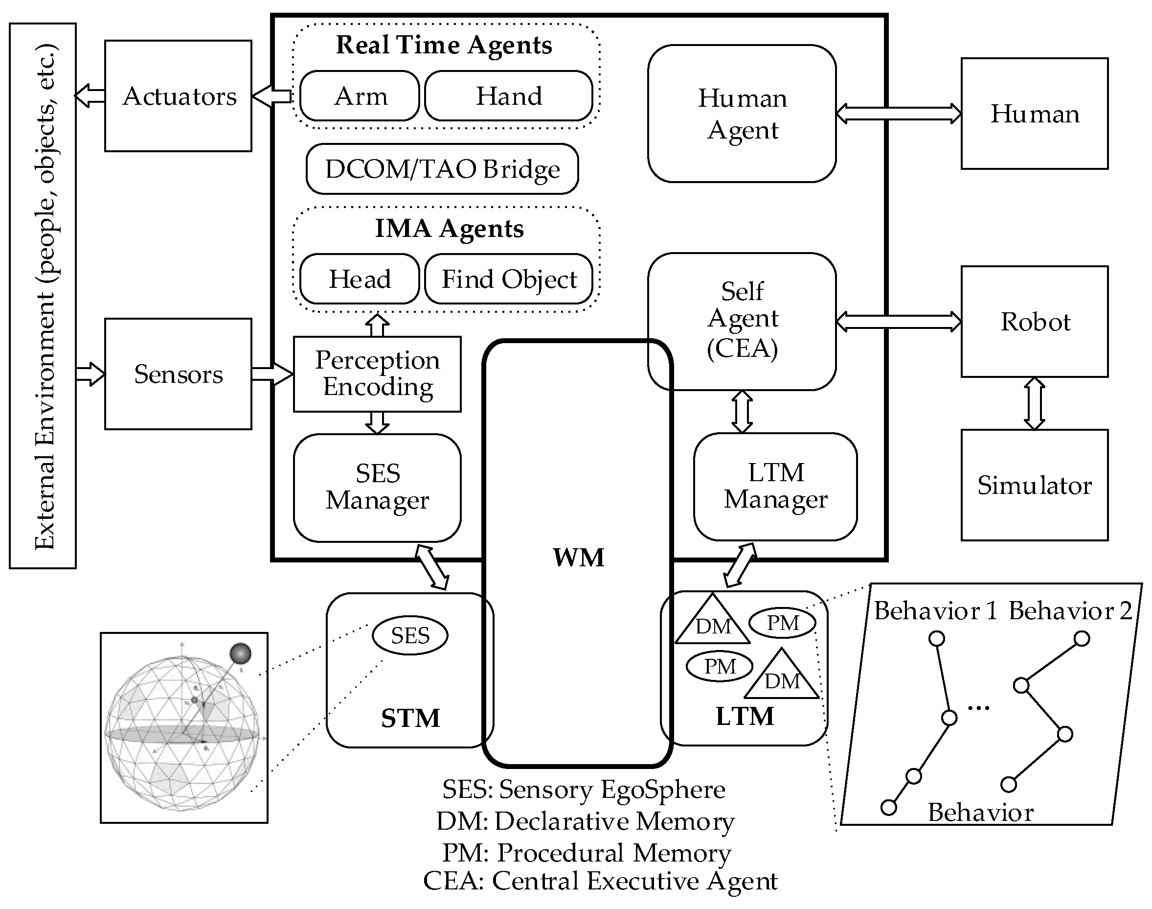 Actuators 14 00032 g009