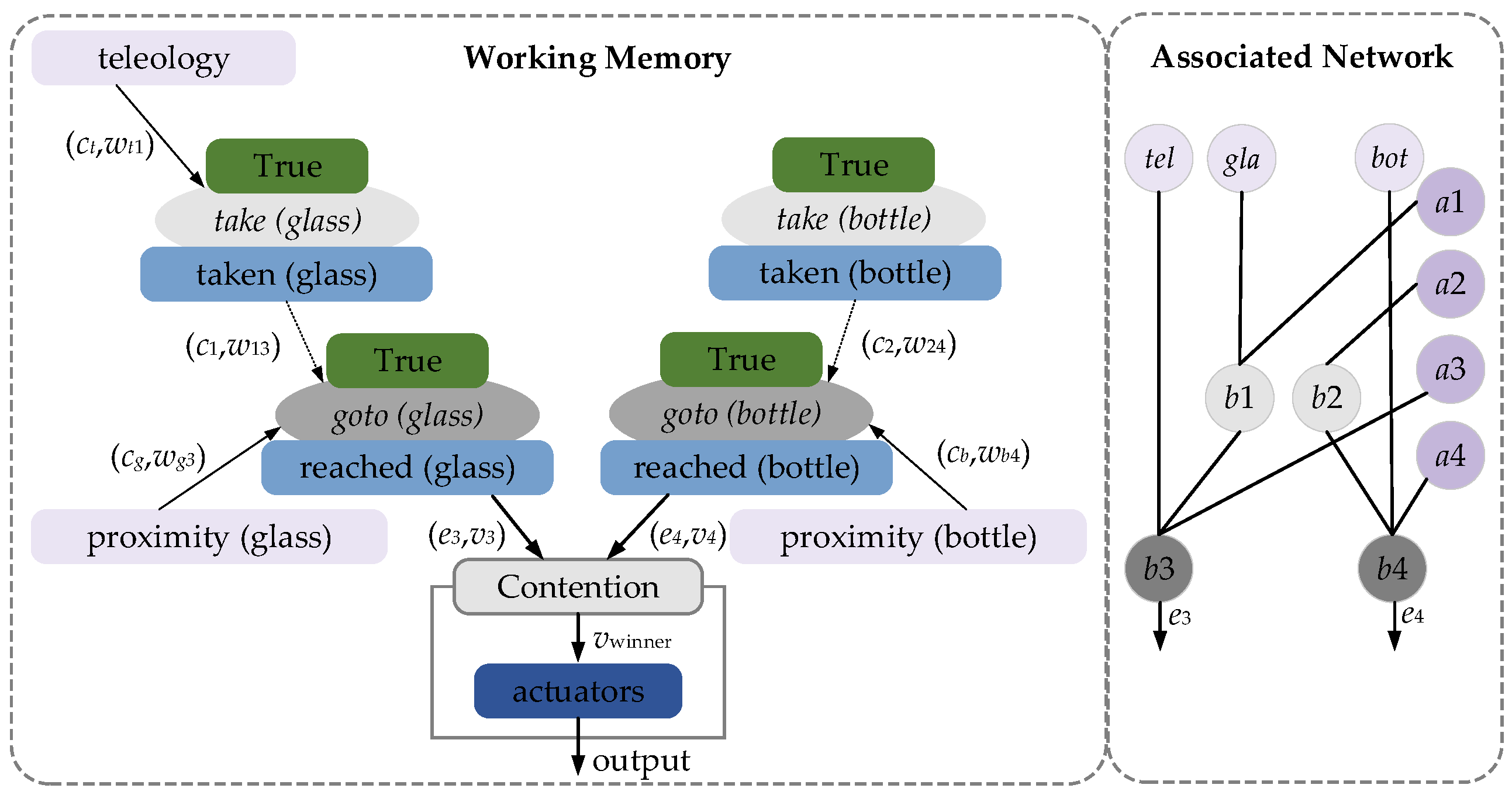 Actuators 14 00032 g013