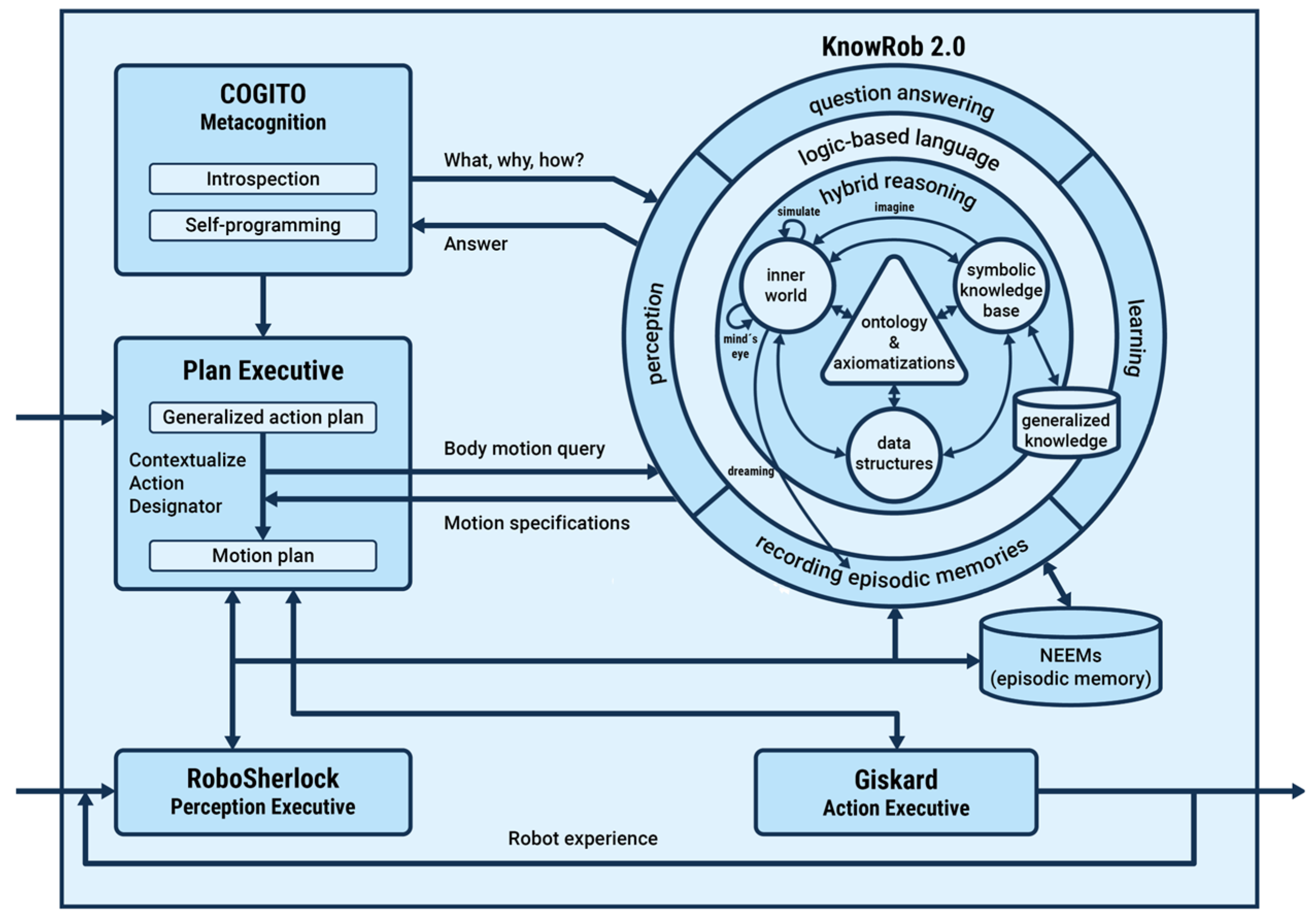 Actuators 14 00032 g014