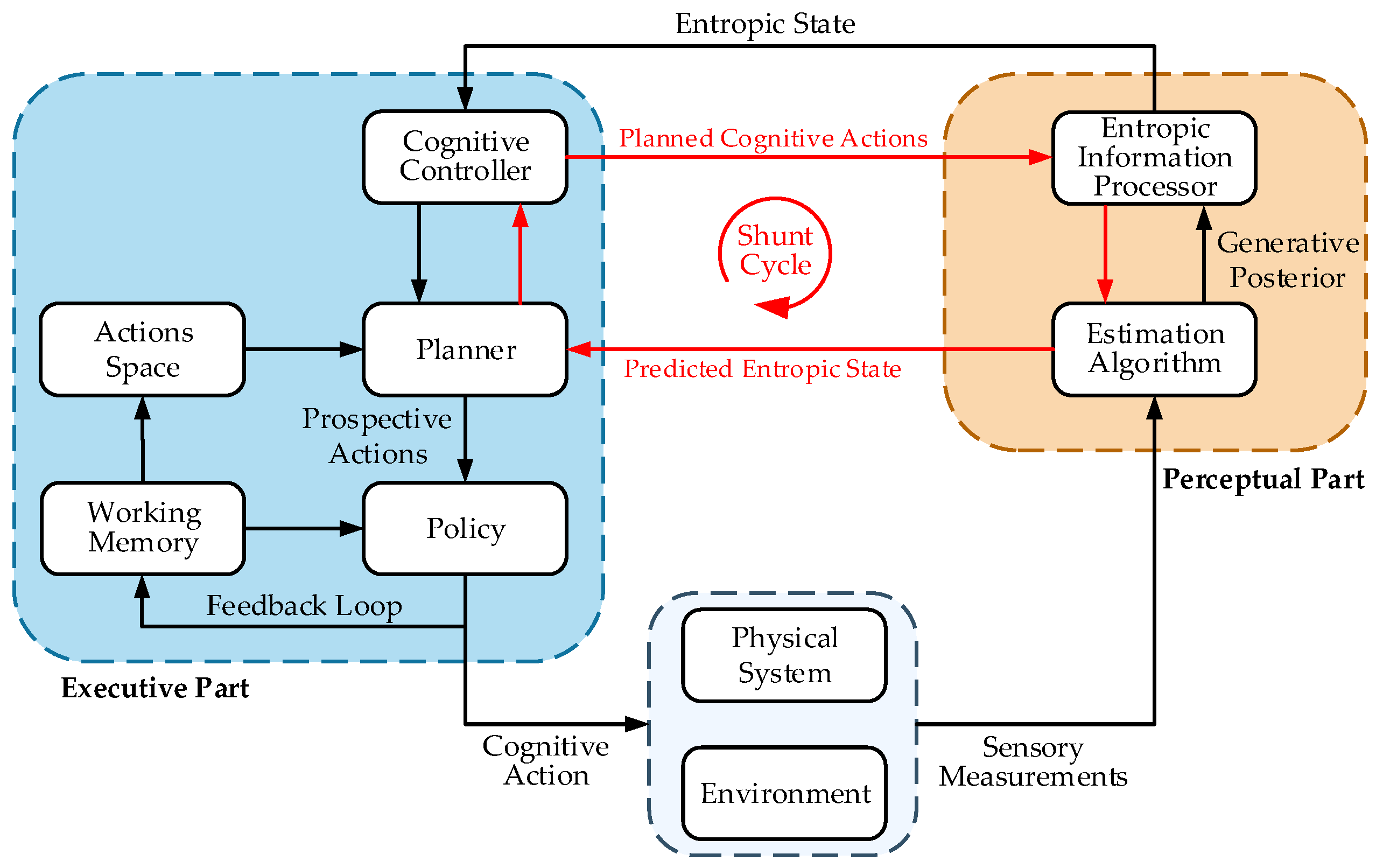 Actuators 14 00032 g015