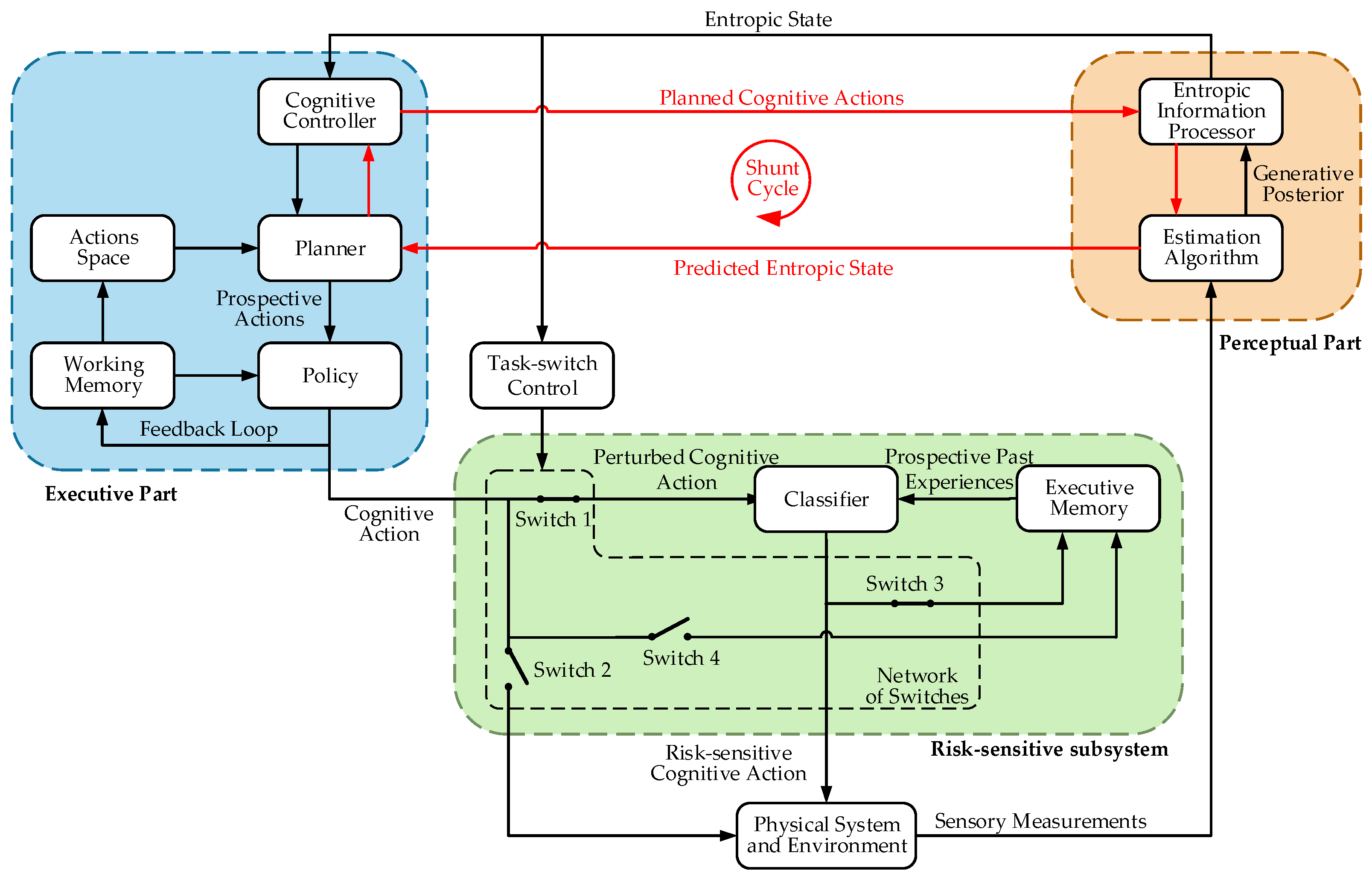 Actuators 14 00032 g016