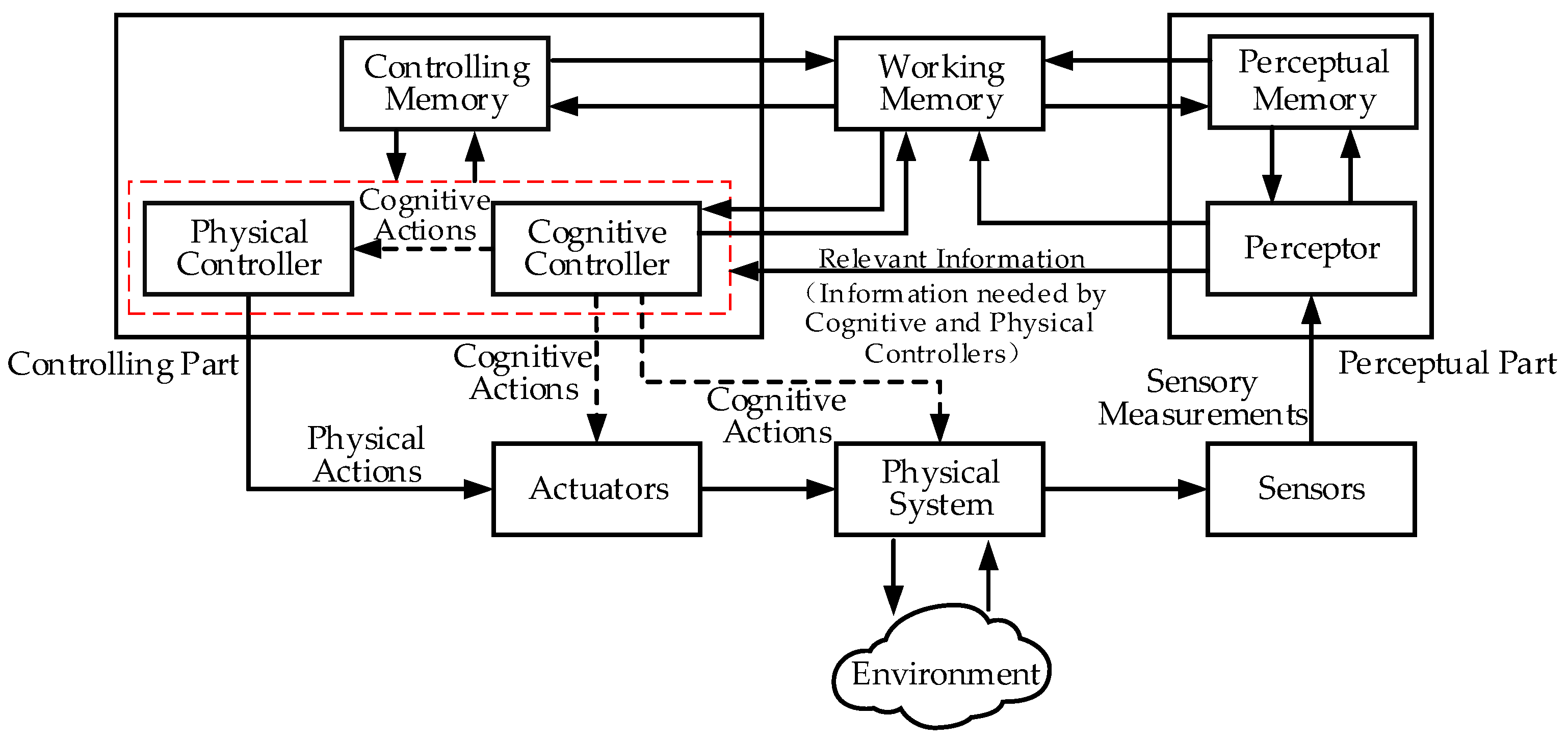 Actuators 14 00032 g017