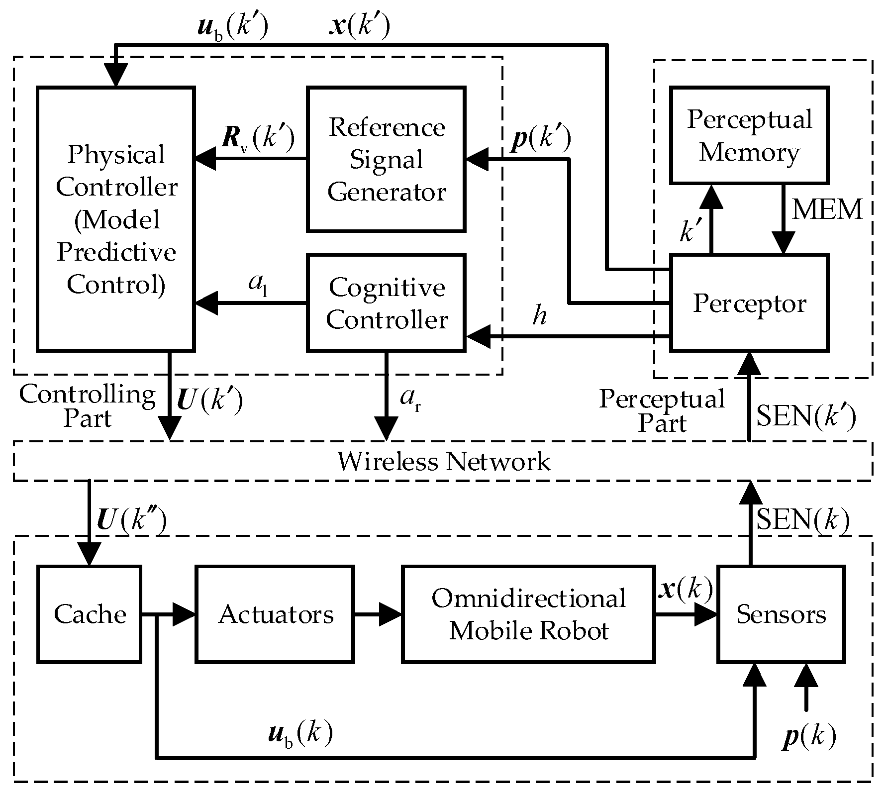 Actuators 14 00032 g018