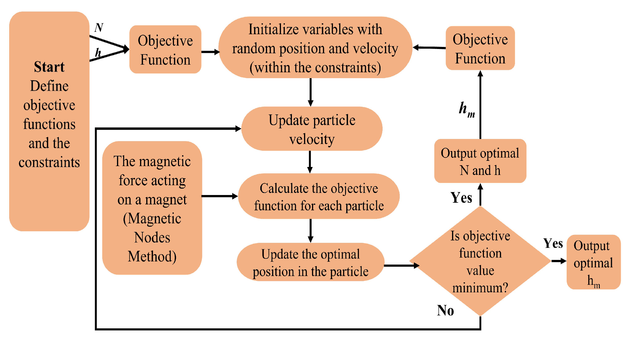 Actuators 14 00033 g005 Actuators 14 00033 g005