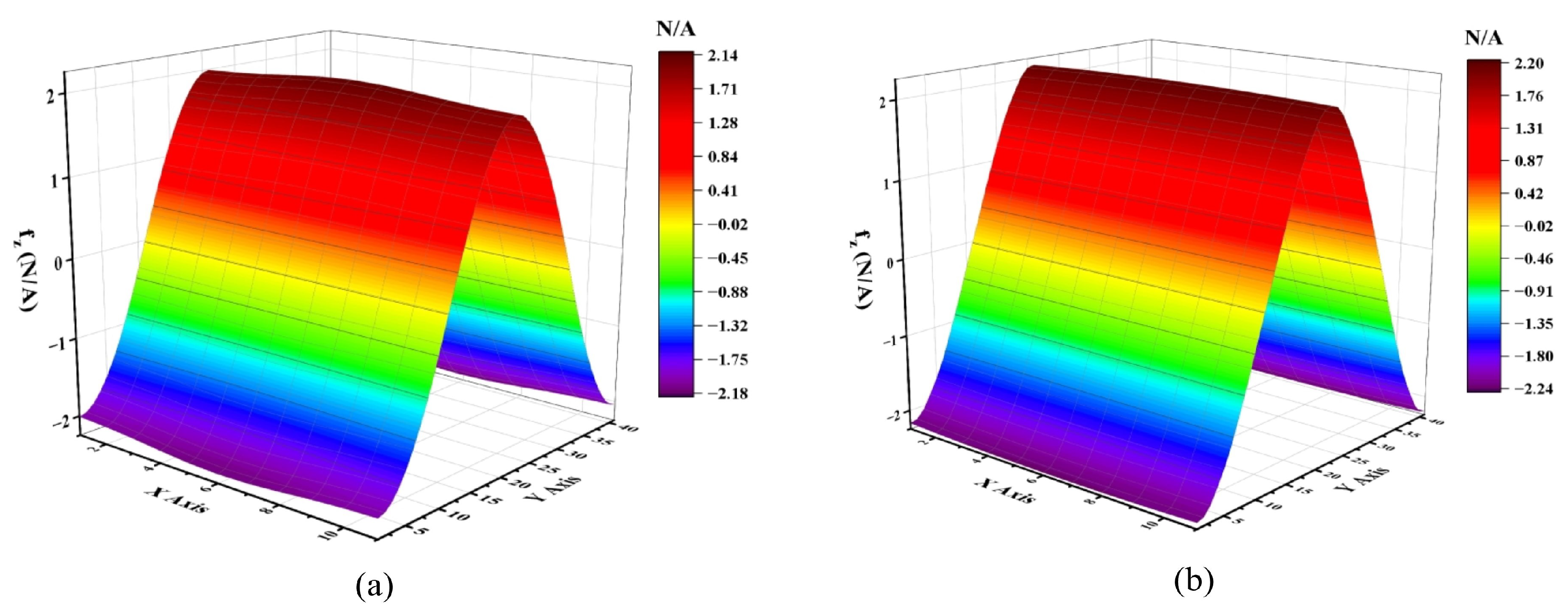 Actuators 14 00033 g007 Actuators 14 00033 g007