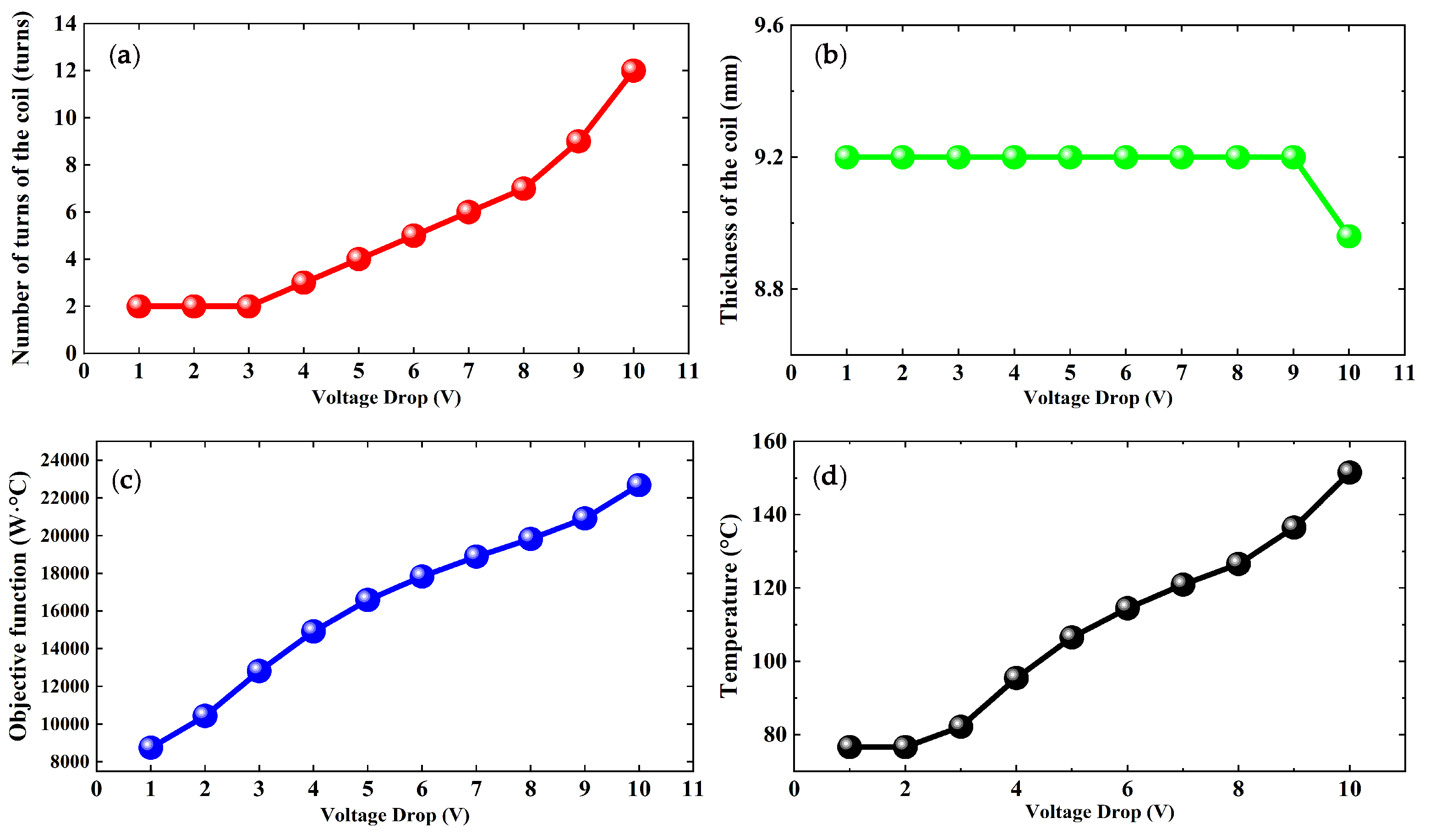 Actuators 14 00033 g009 Actuators 14 00033 g009