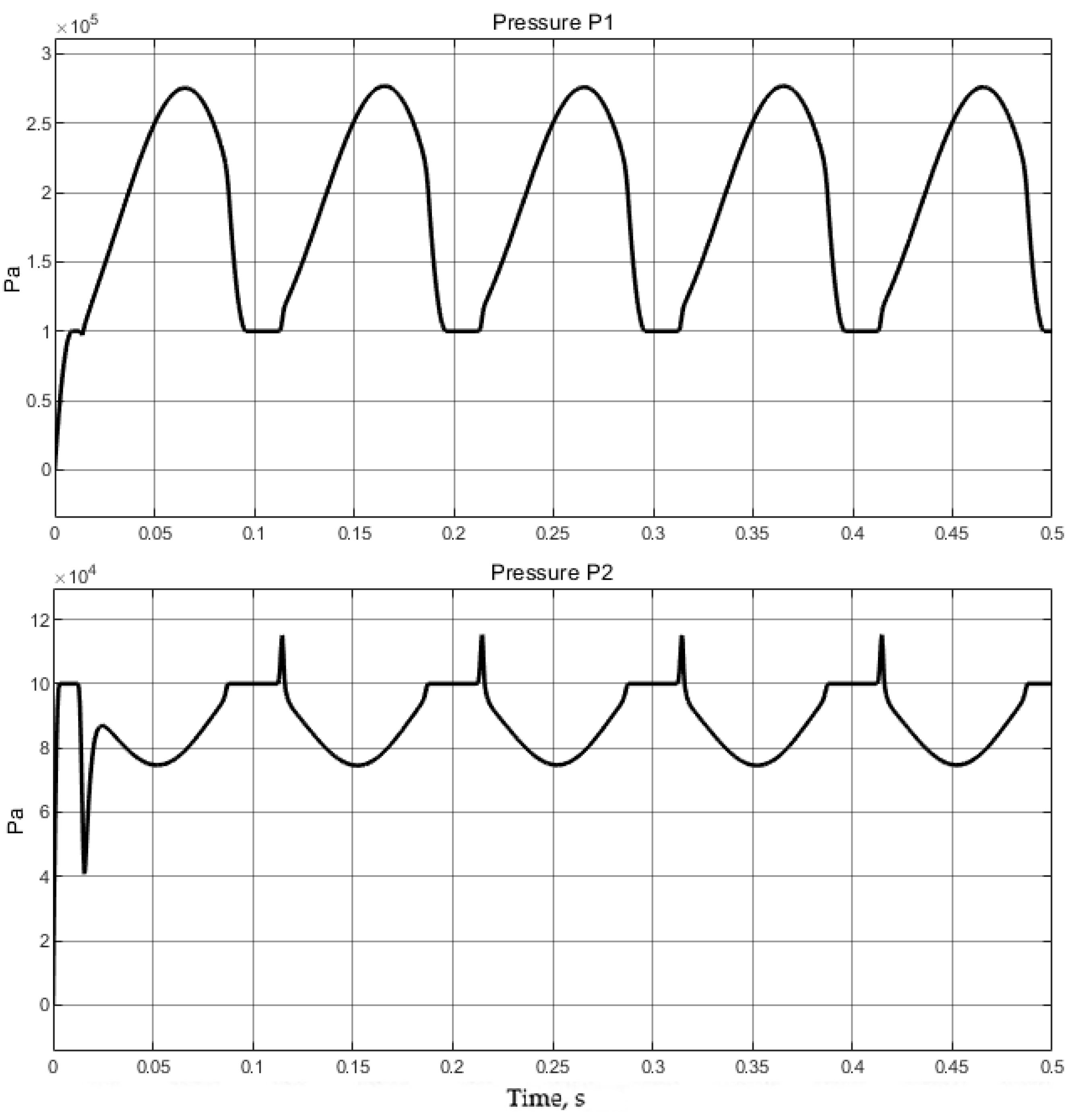 Actuators 14 00034 g005
