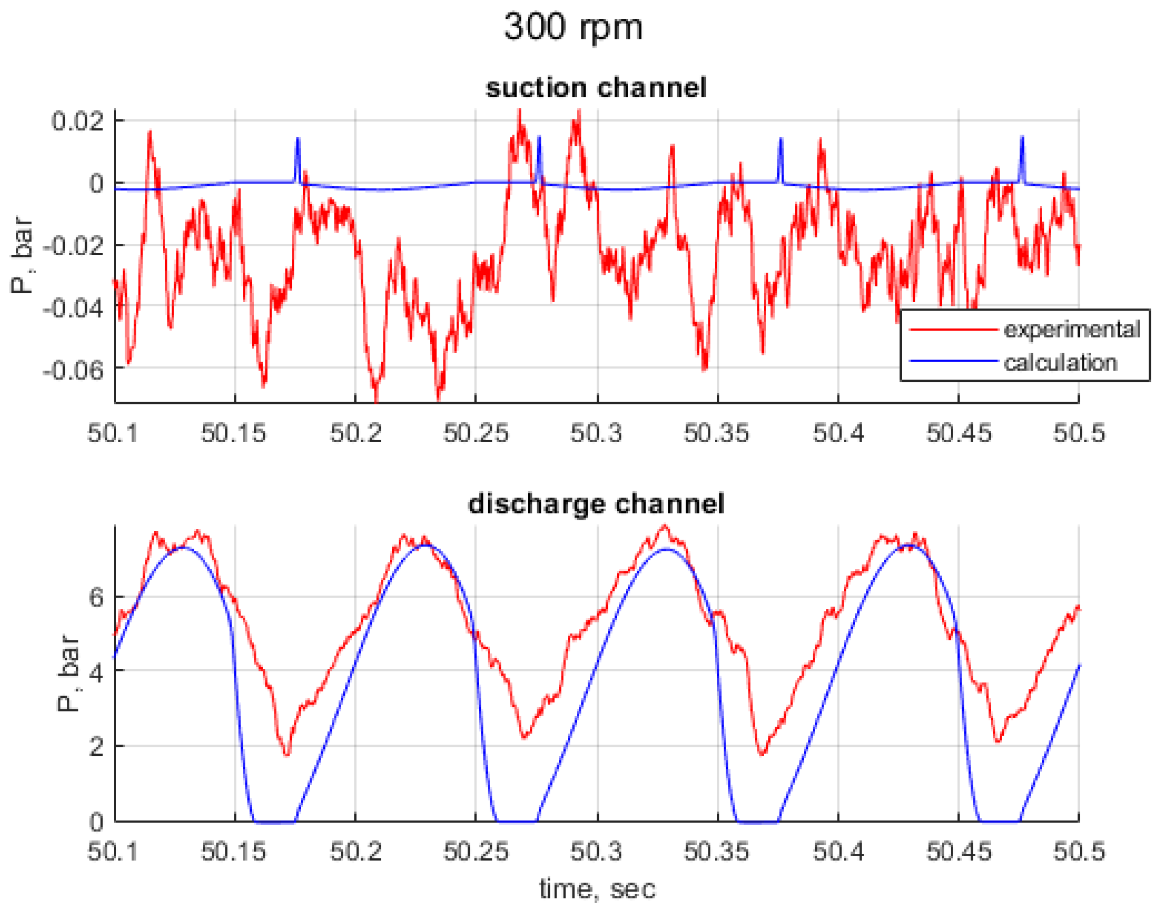 Actuators 14 00034 g015