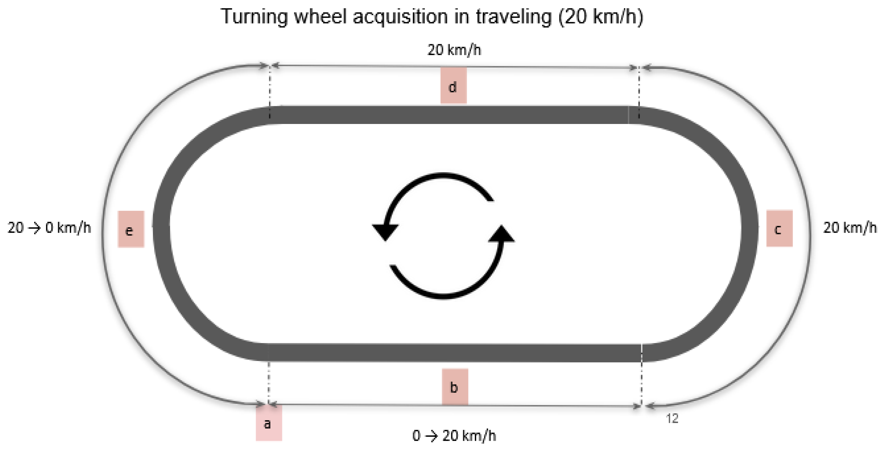 Actuators 14 00035 g004