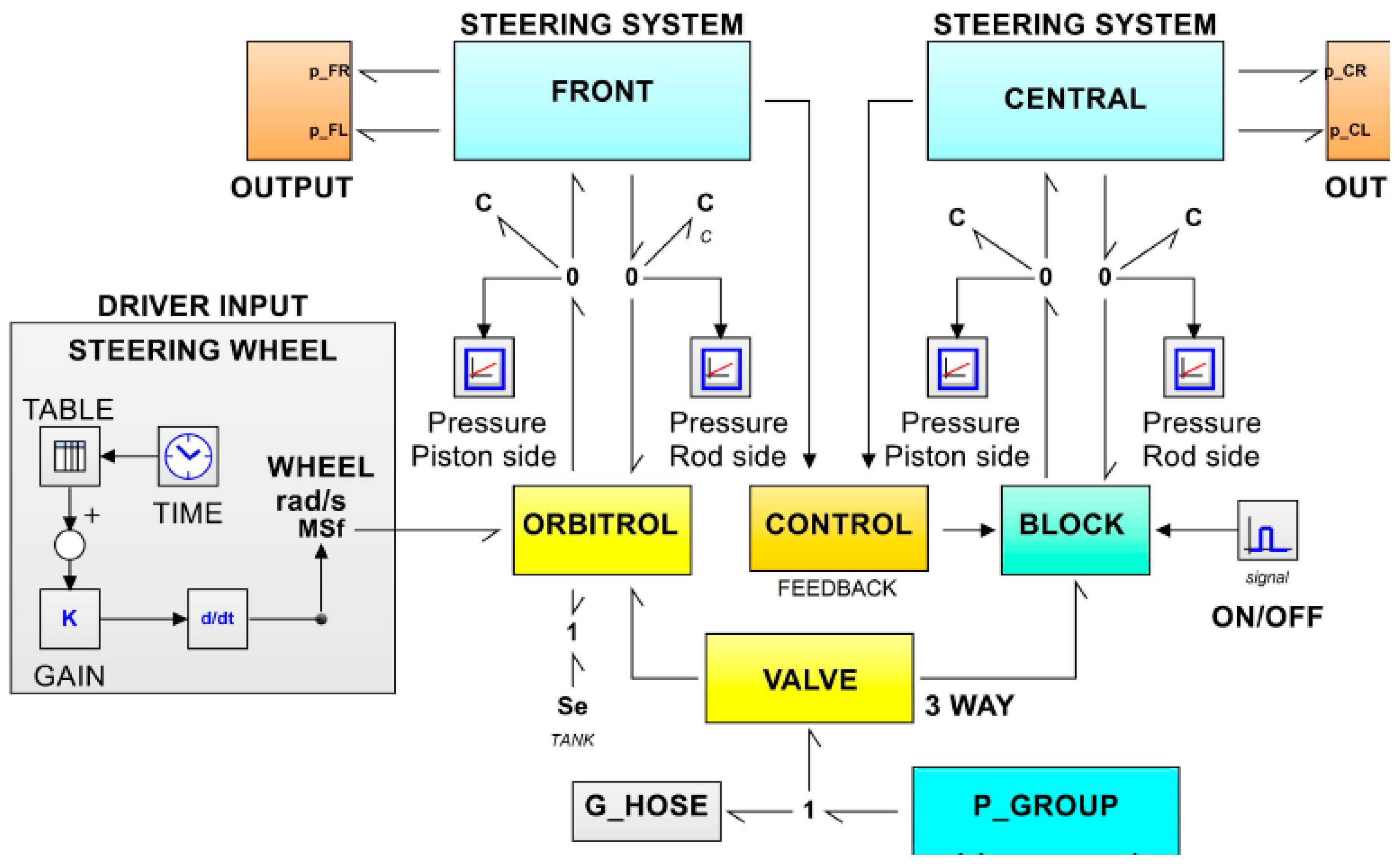 Actuators 14 00035 g011
