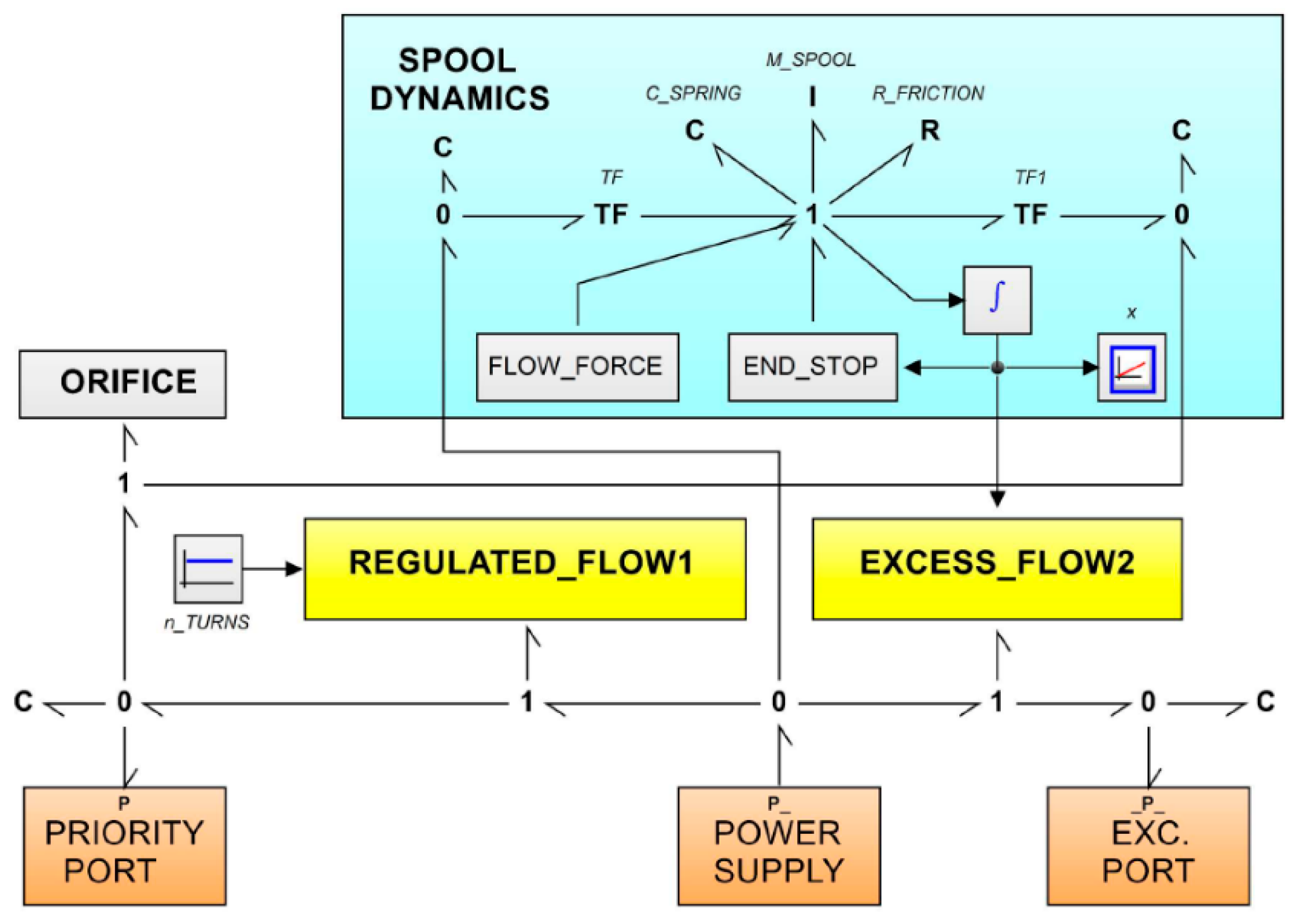 Actuators 14 00035 g013