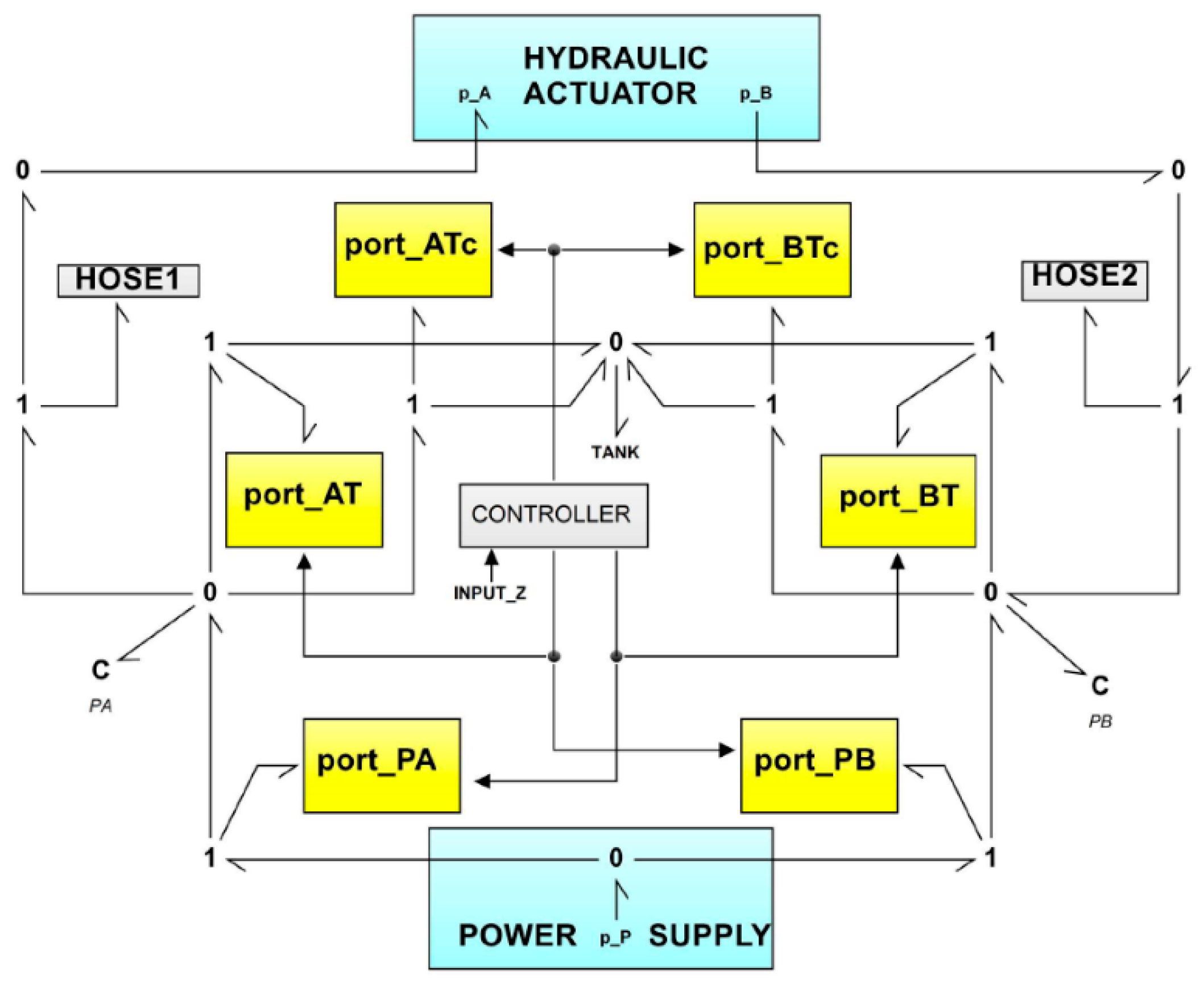 Actuators 14 00035 g015