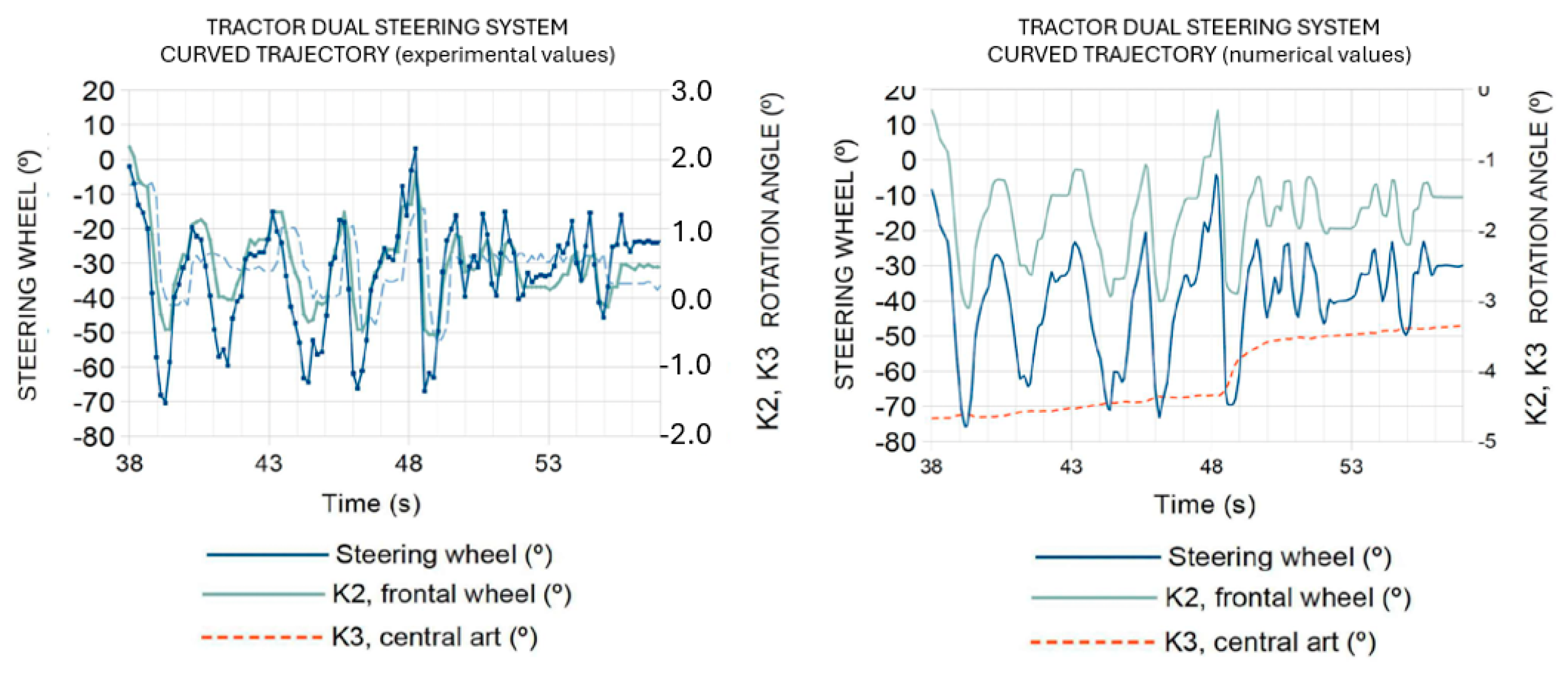 Actuators 14 00035 g019b