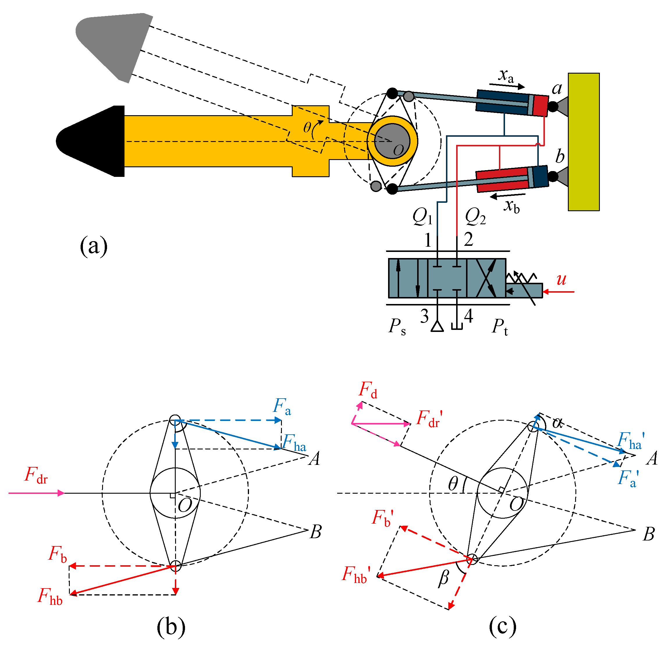 Actuators 14 00036 g002