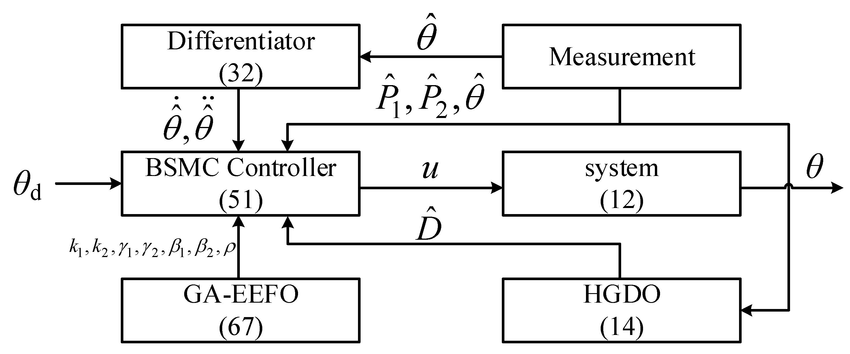 Actuators 14 00036 g004