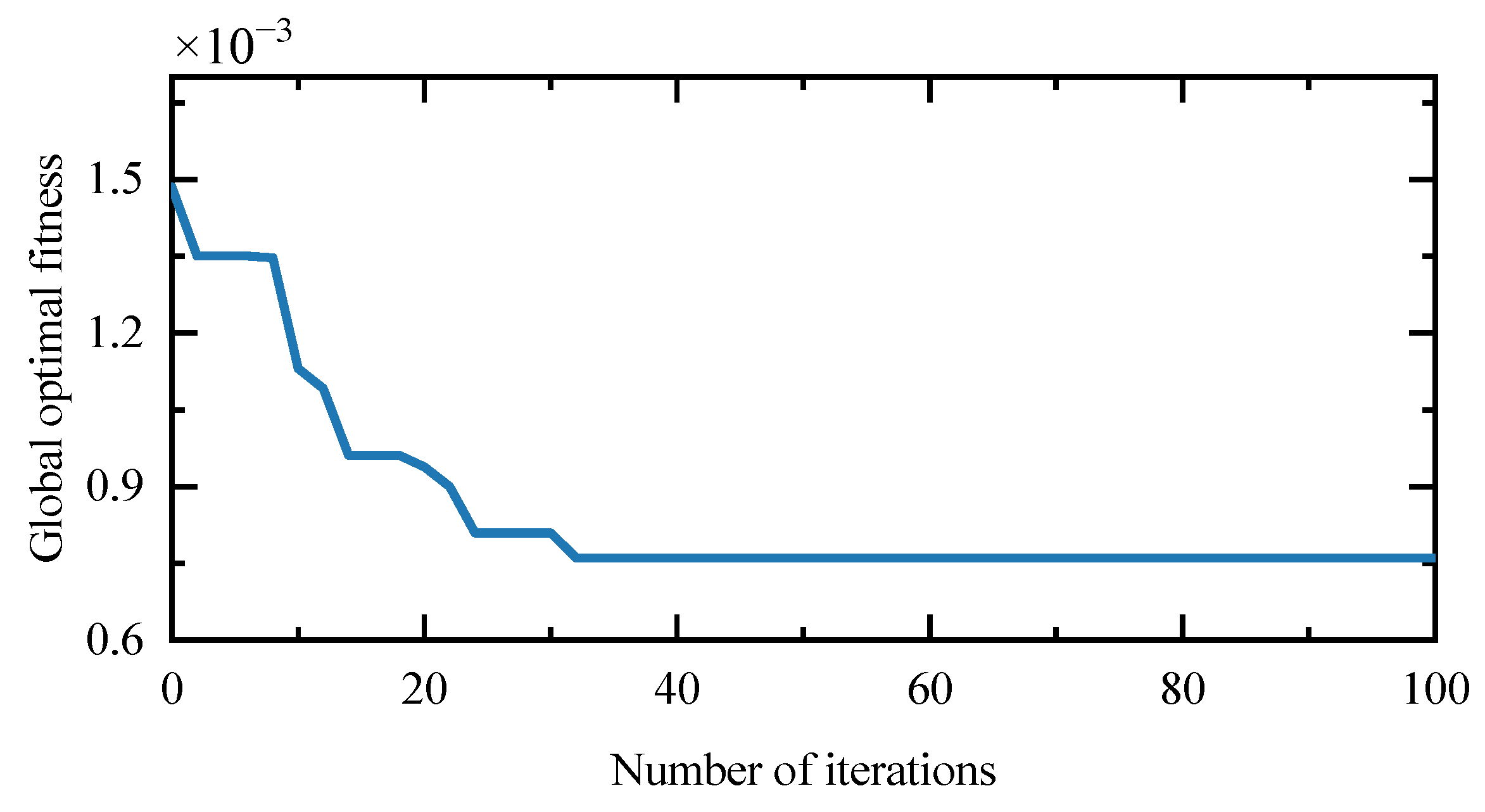 Actuators 14 00036 g005
