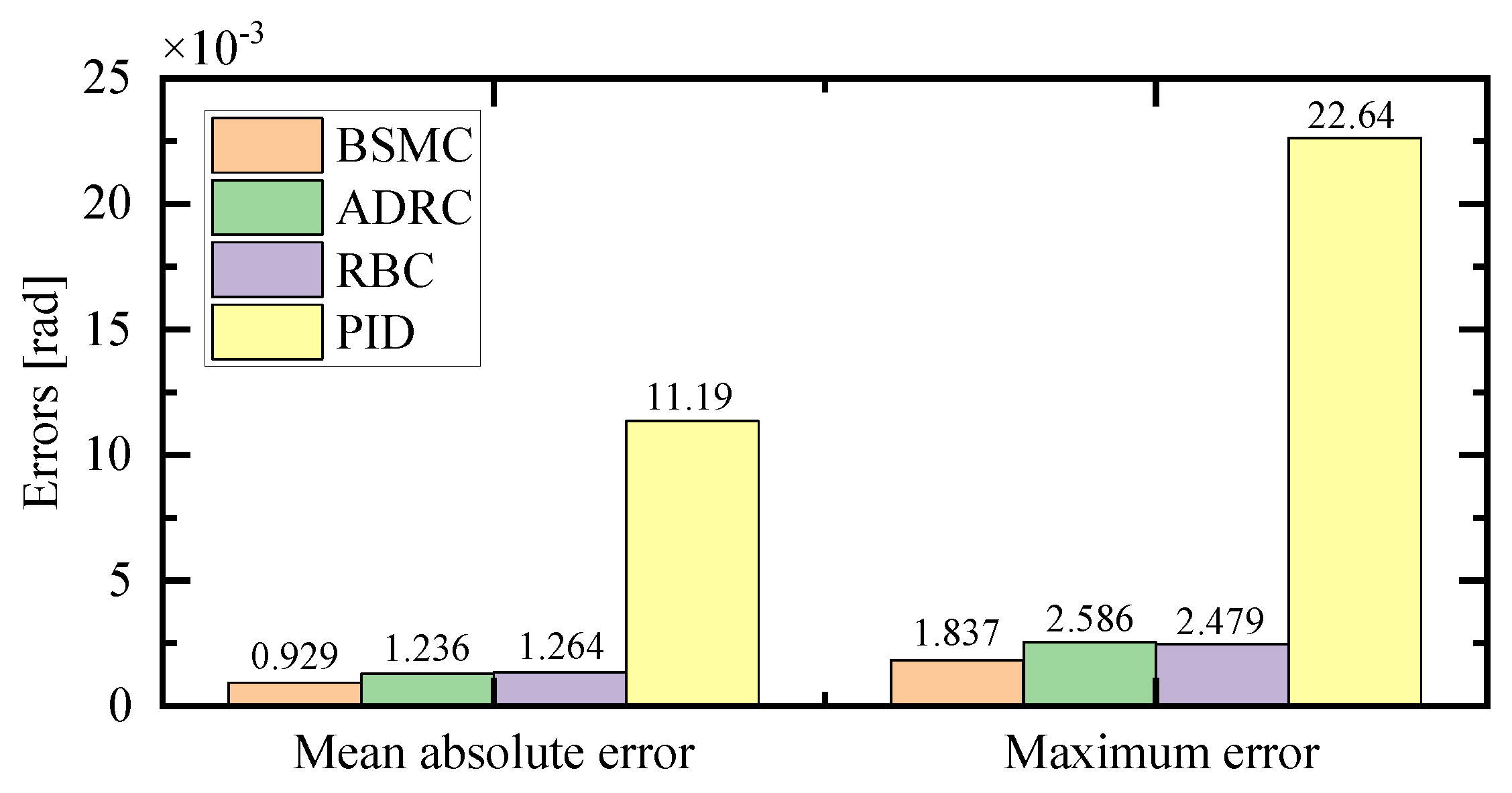 Actuators 14 00036 g008