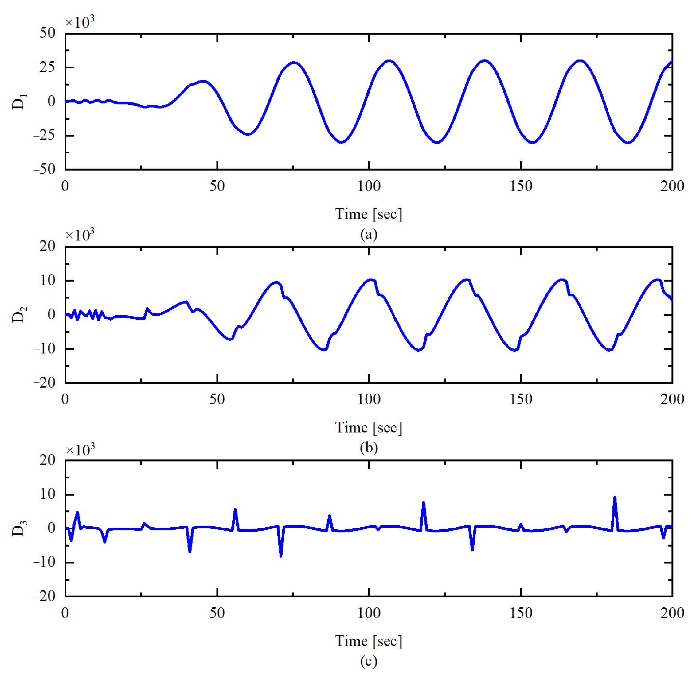 Actuators 14 00036 g009