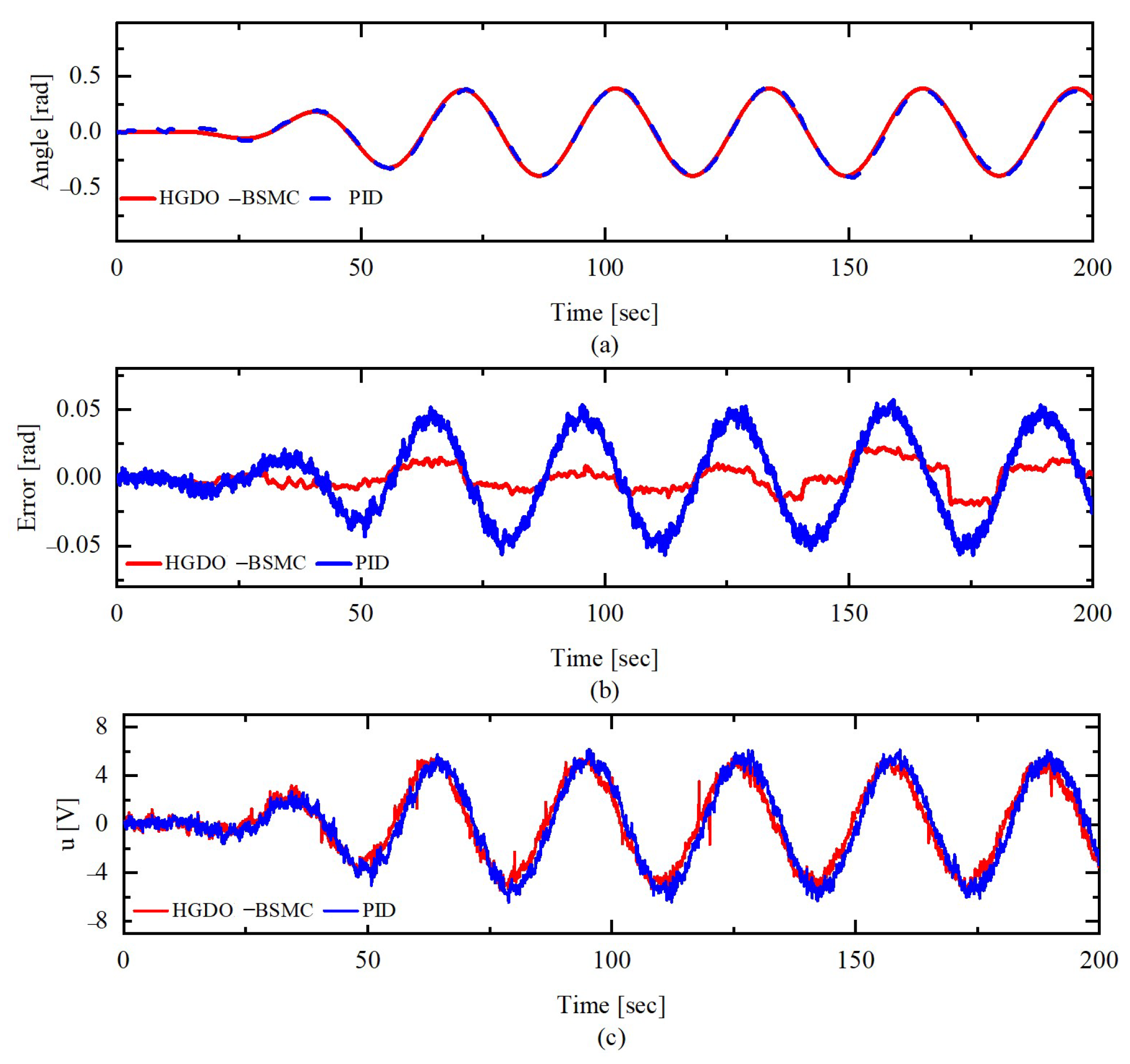 Actuators 14 00036 g011