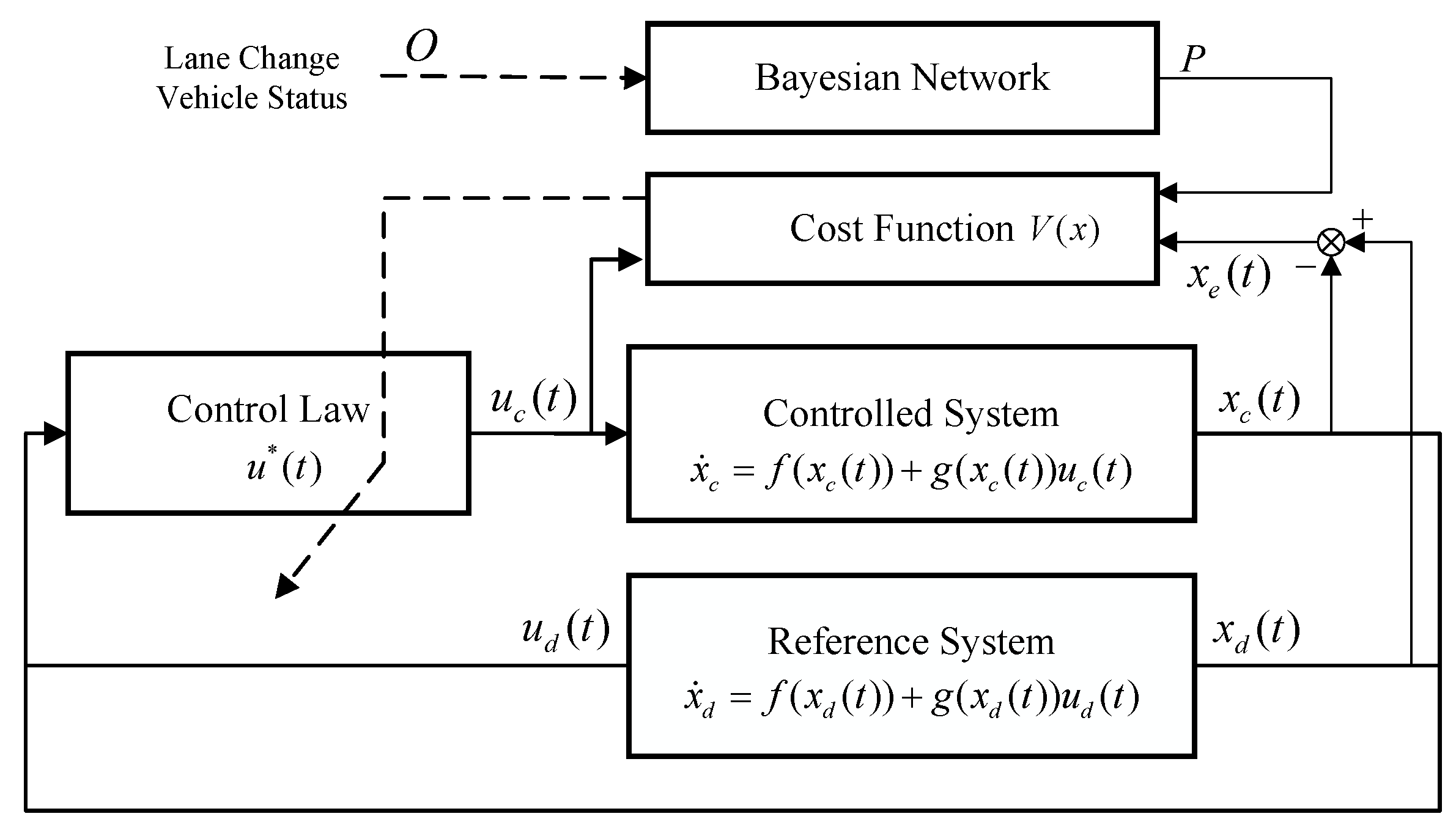 Actuators 14 00037 g003