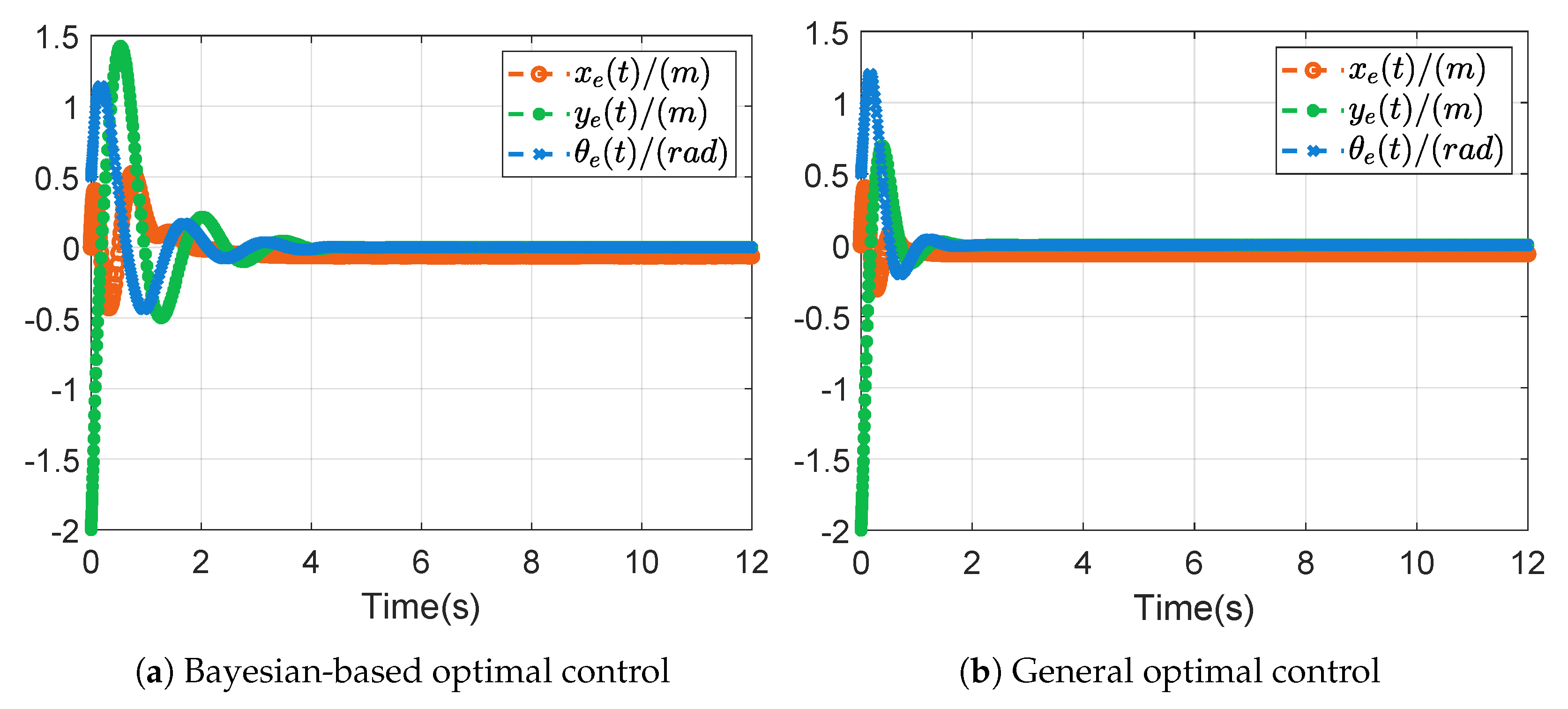 Actuators 14 00037 g008