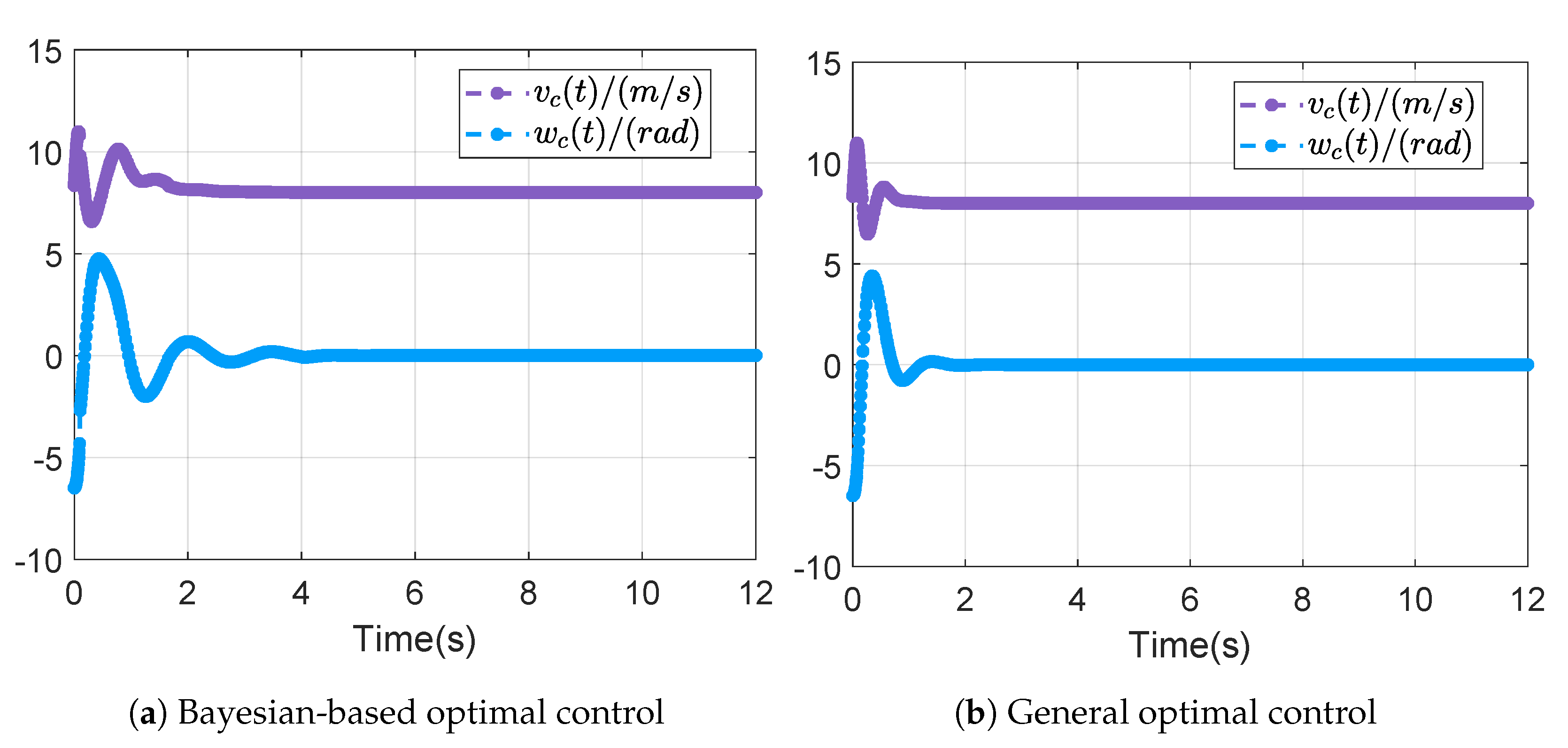 Actuators 14 00037 g009