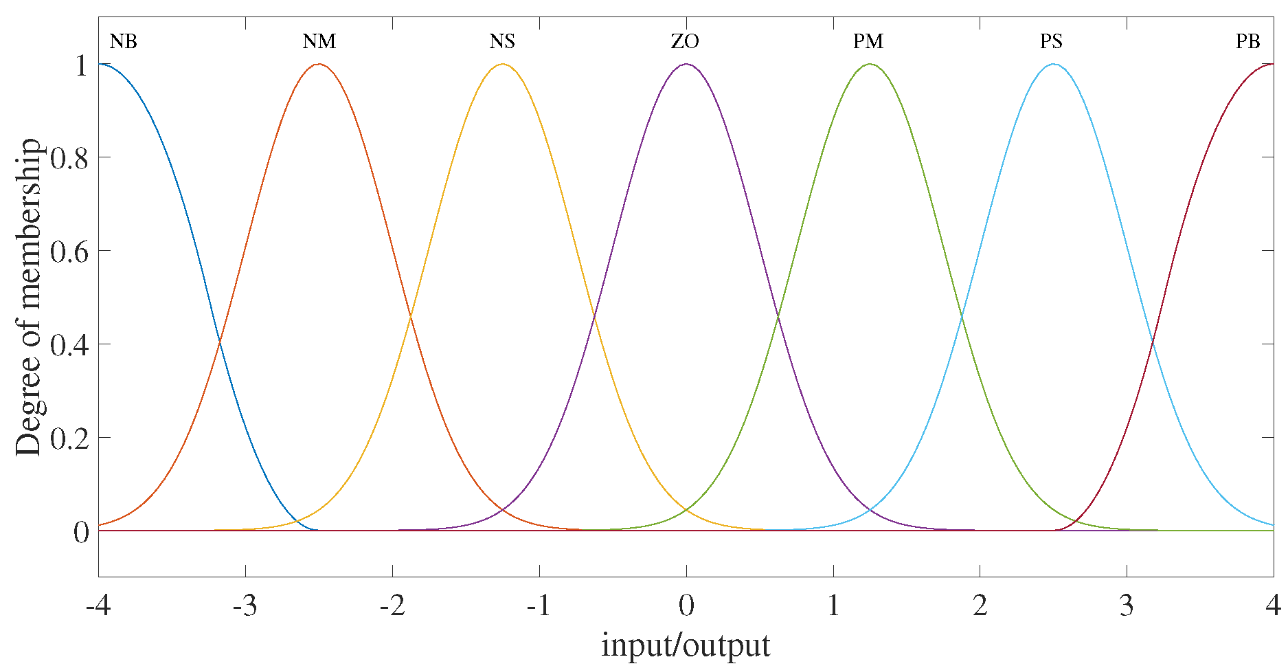 Actuators 14 00038 g001