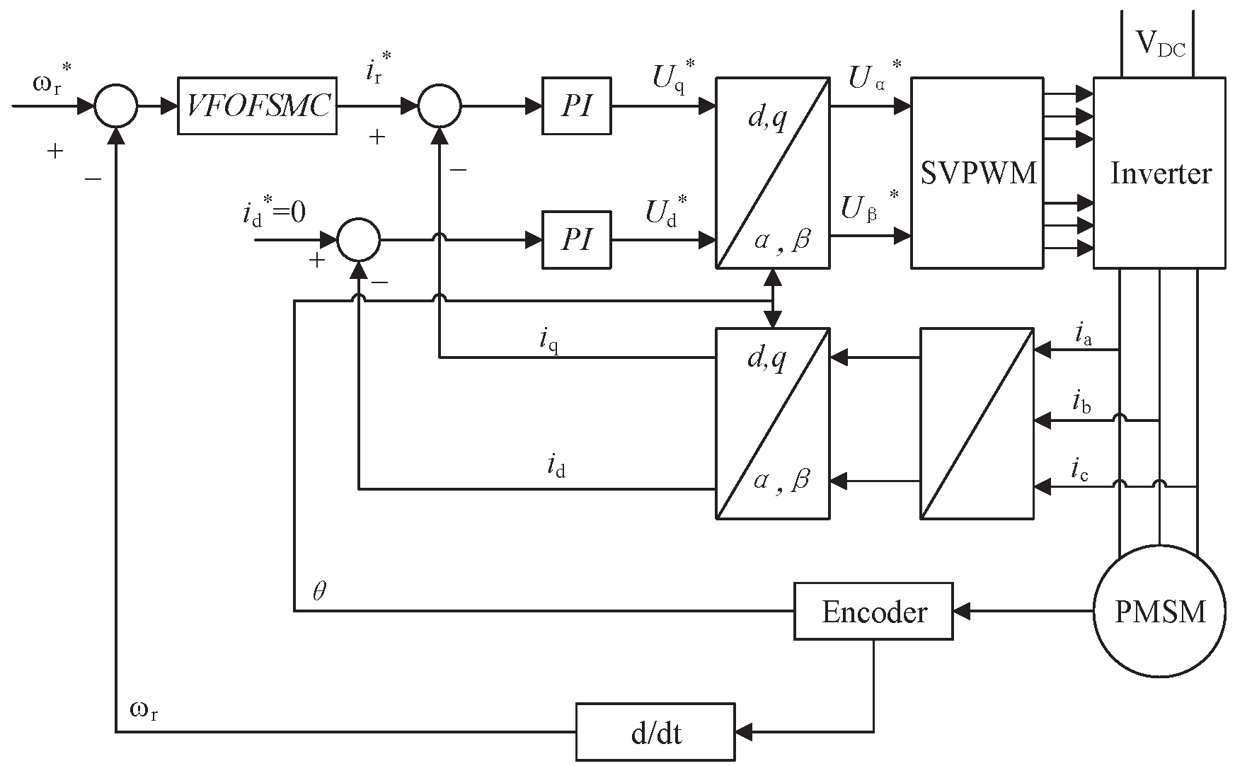 Actuators 14 00038 g002