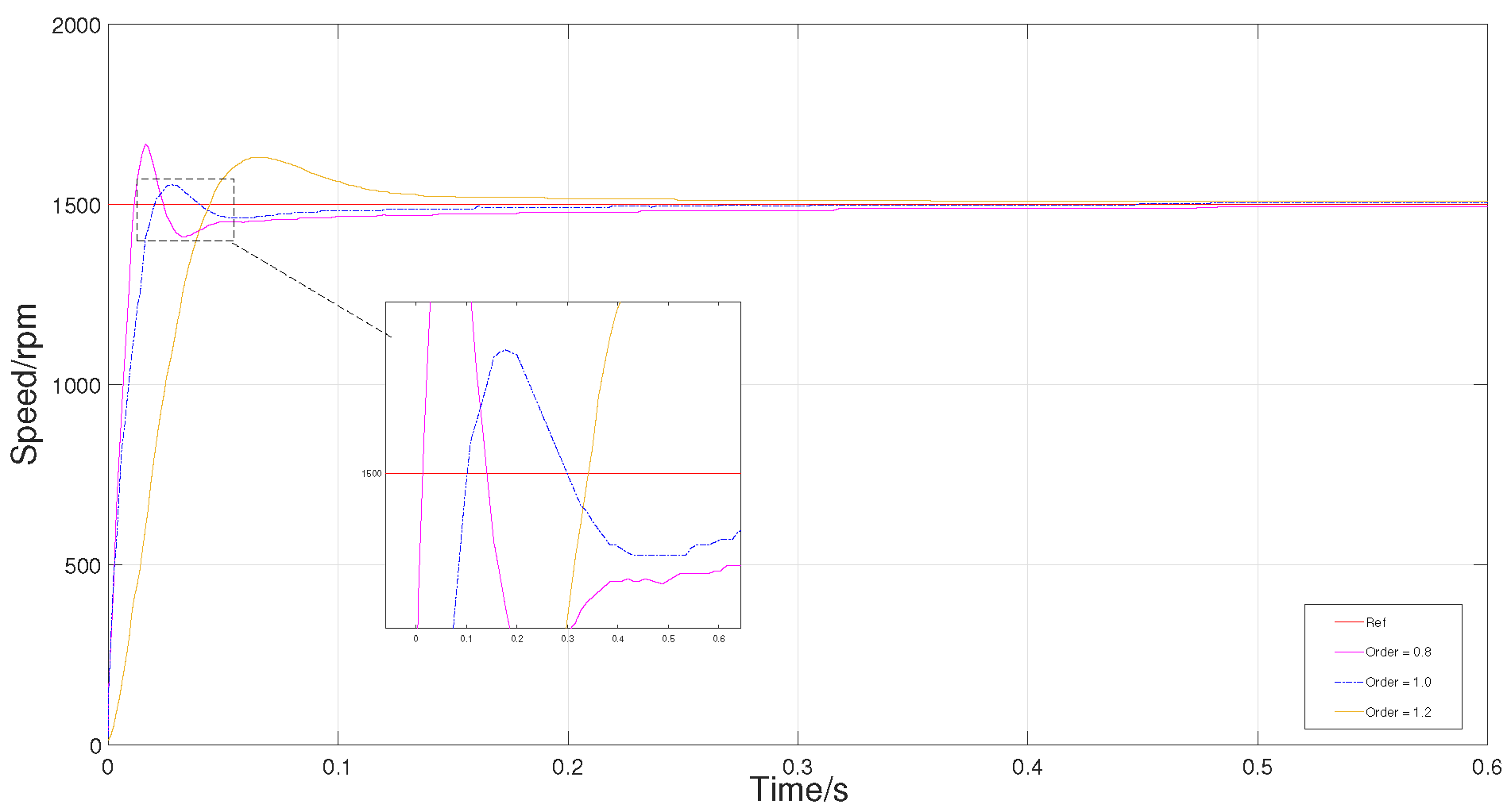 Actuators 14 00038 g003