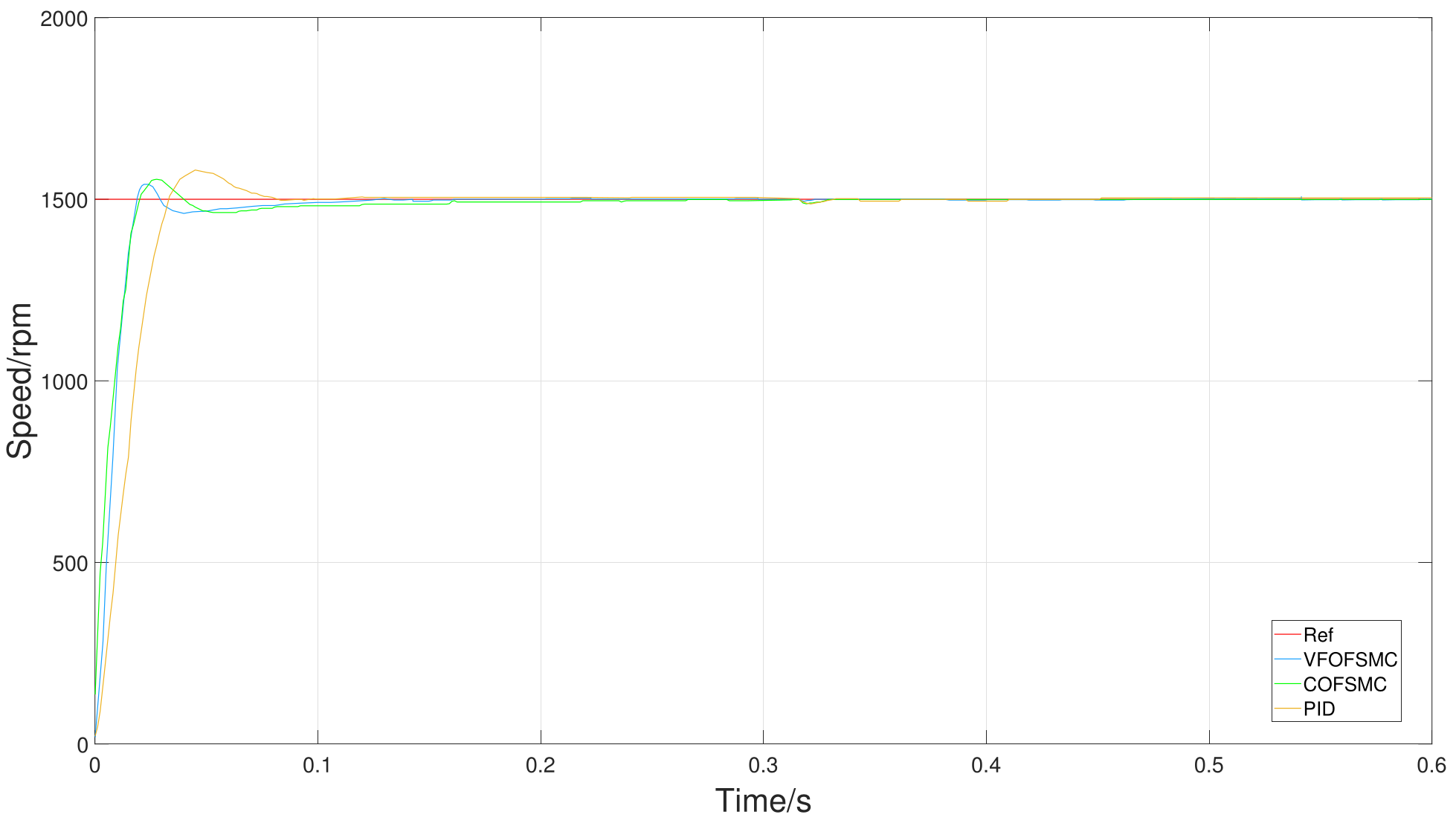 Actuators 14 00038 g004