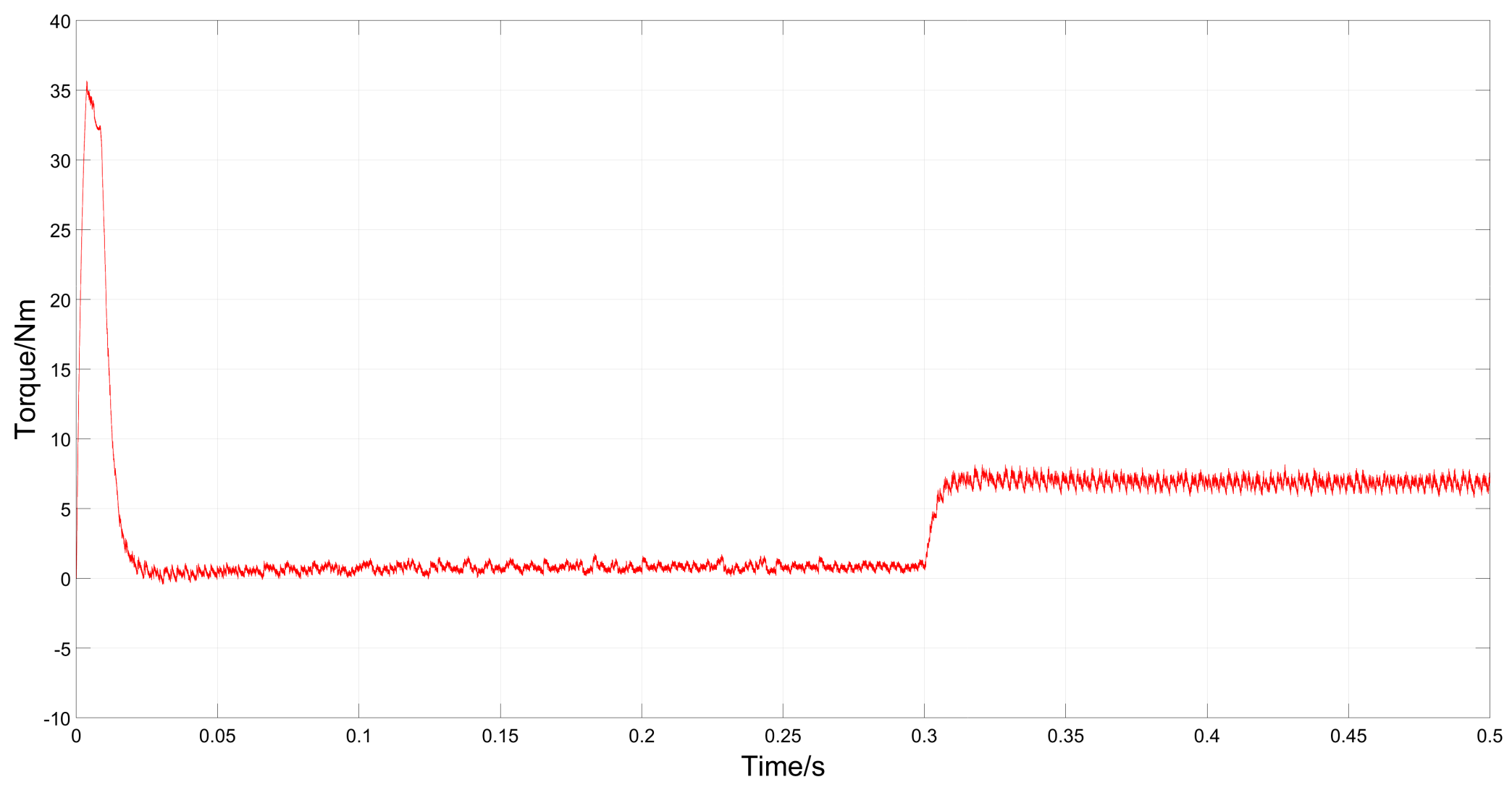 Actuators 14 00038 g007