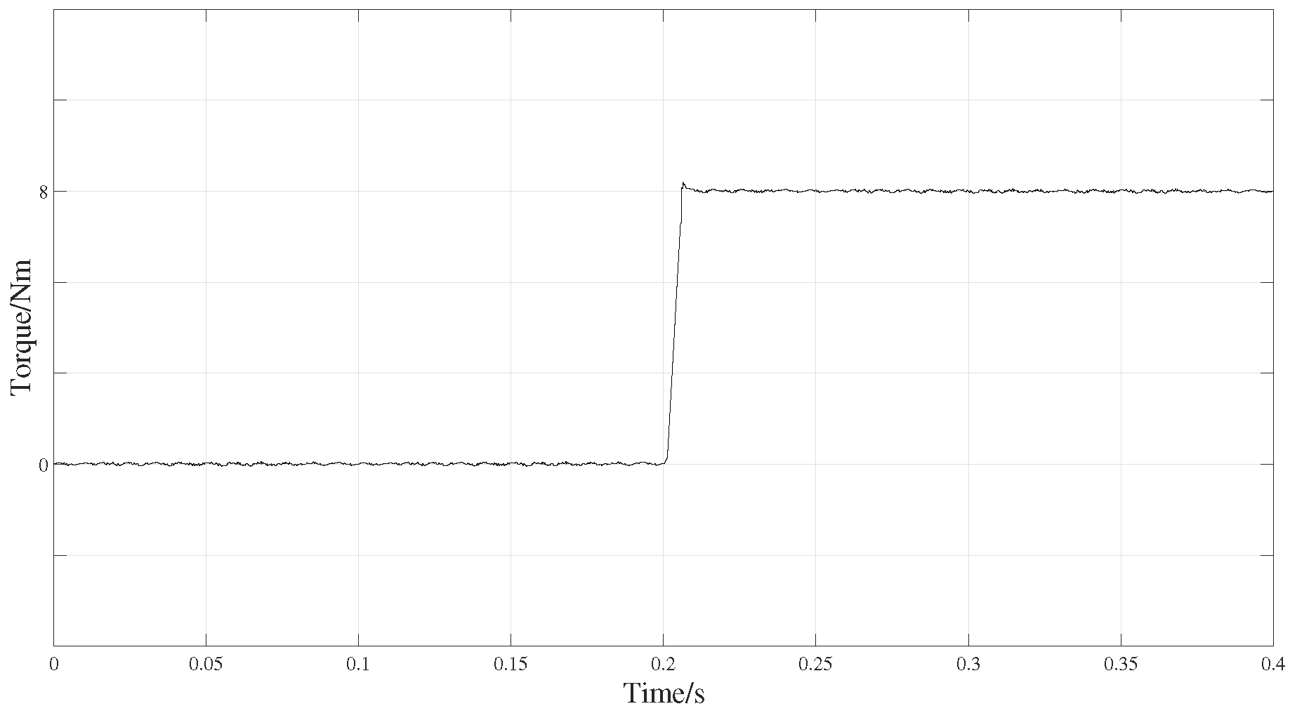 Actuators 14 00038 g017