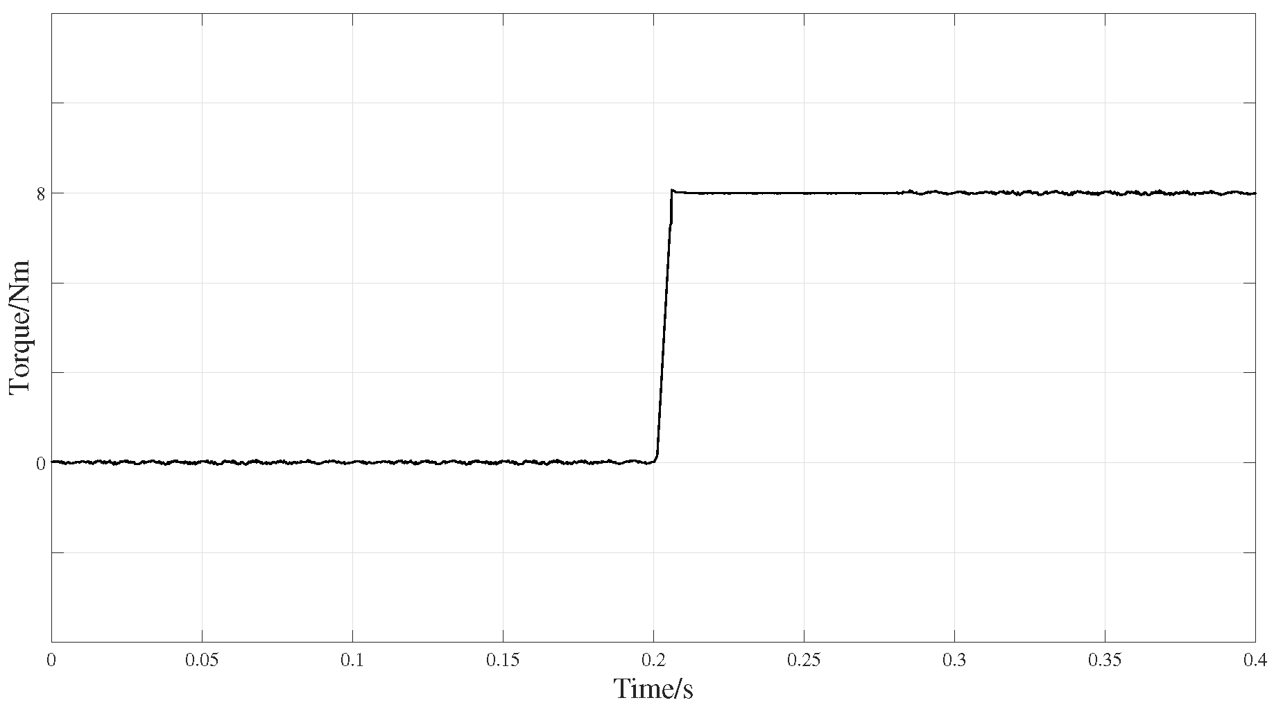 Actuators 14 00038 g018