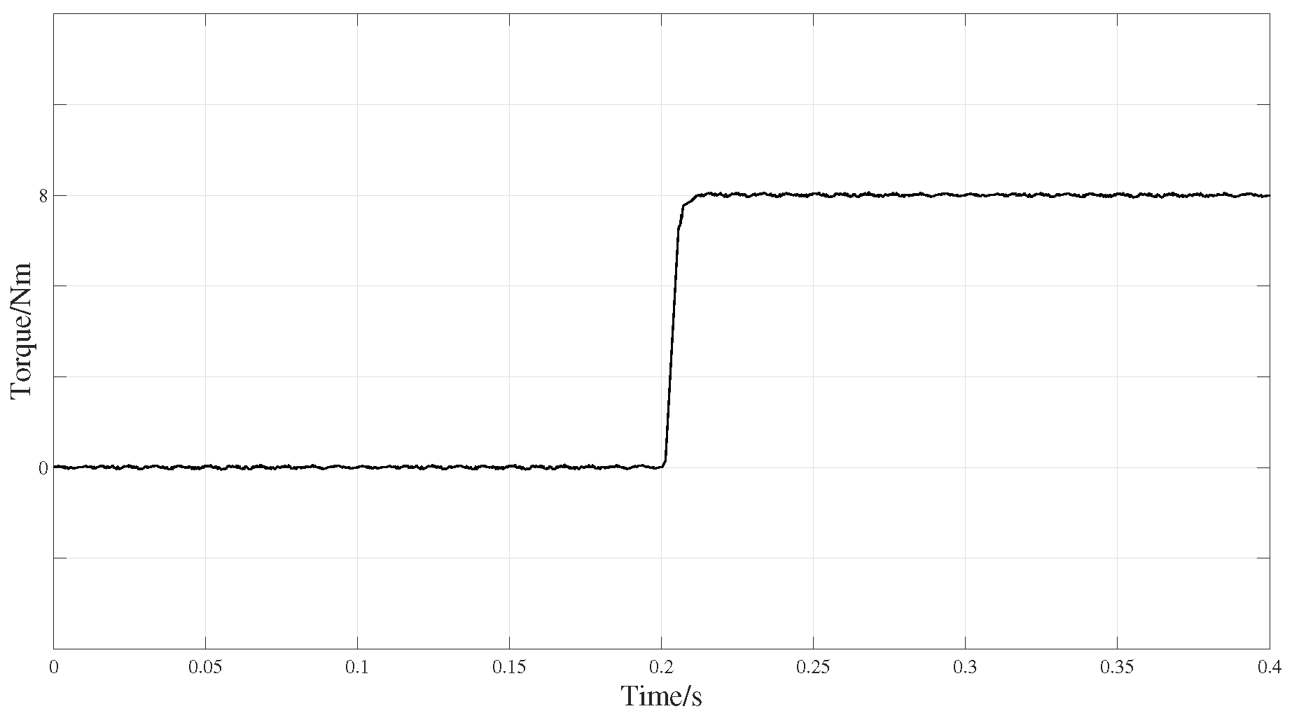 Actuators 14 00038 g019