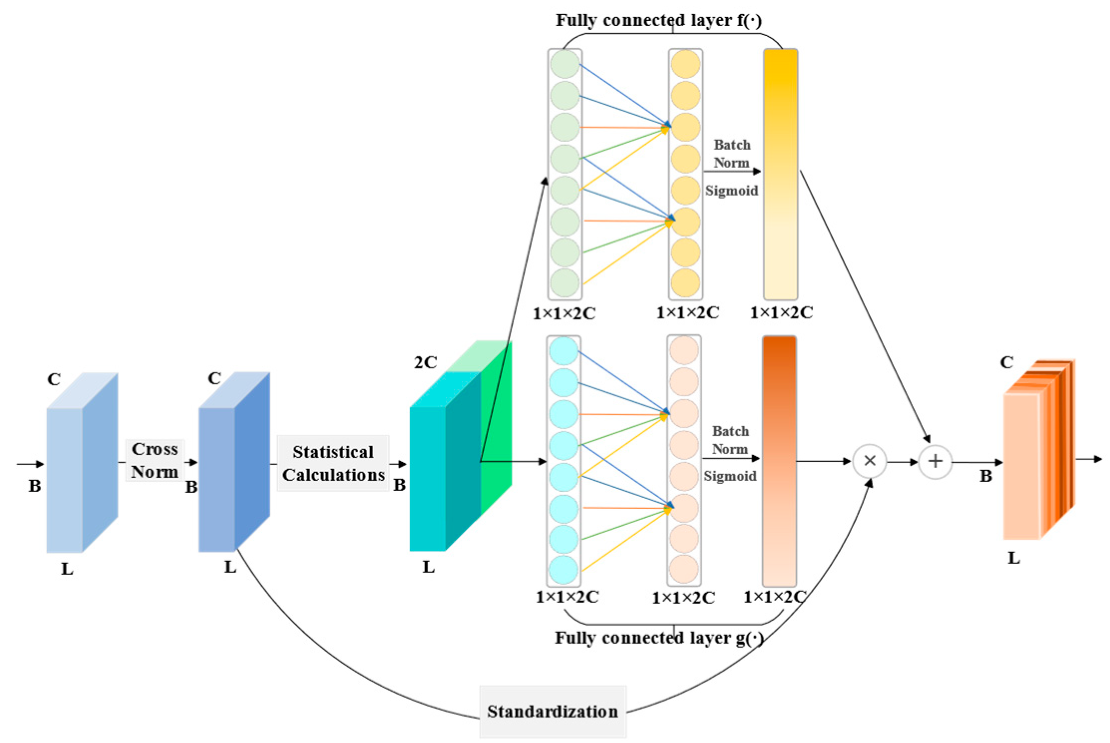 Actuators 14 00039 g004