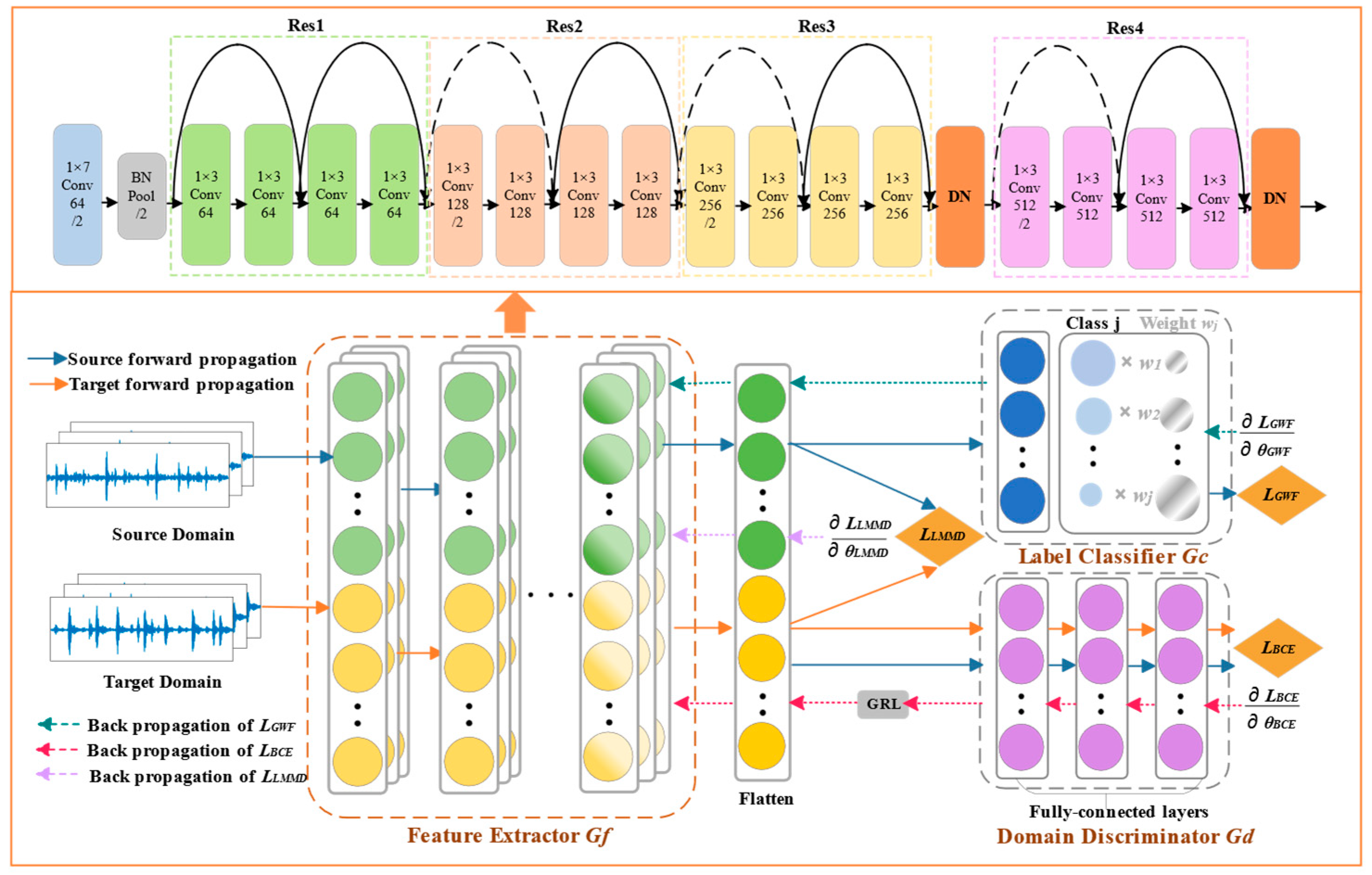 Actuators 14 00039 g005