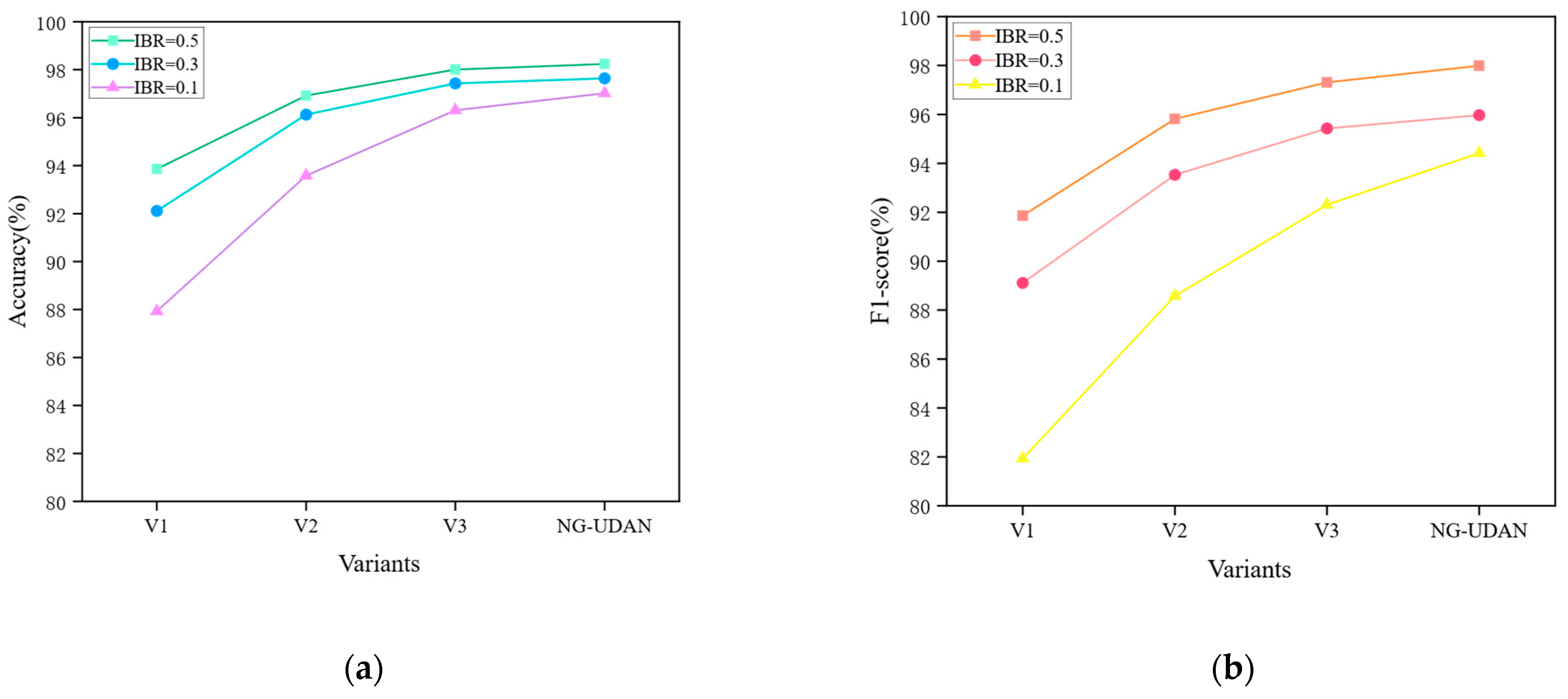 Actuators 14 00039 g013