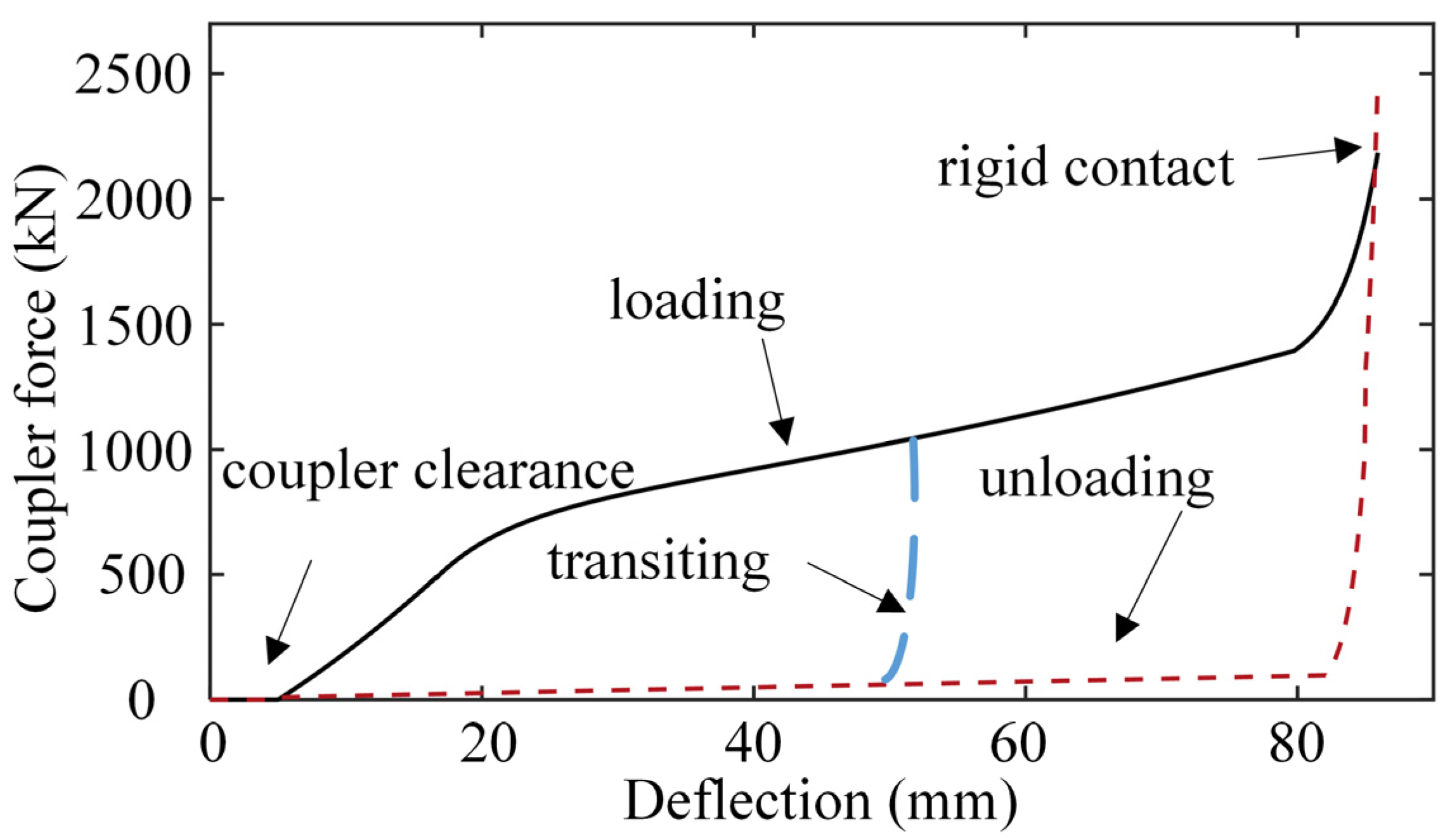 Actuators 14 00040 g003