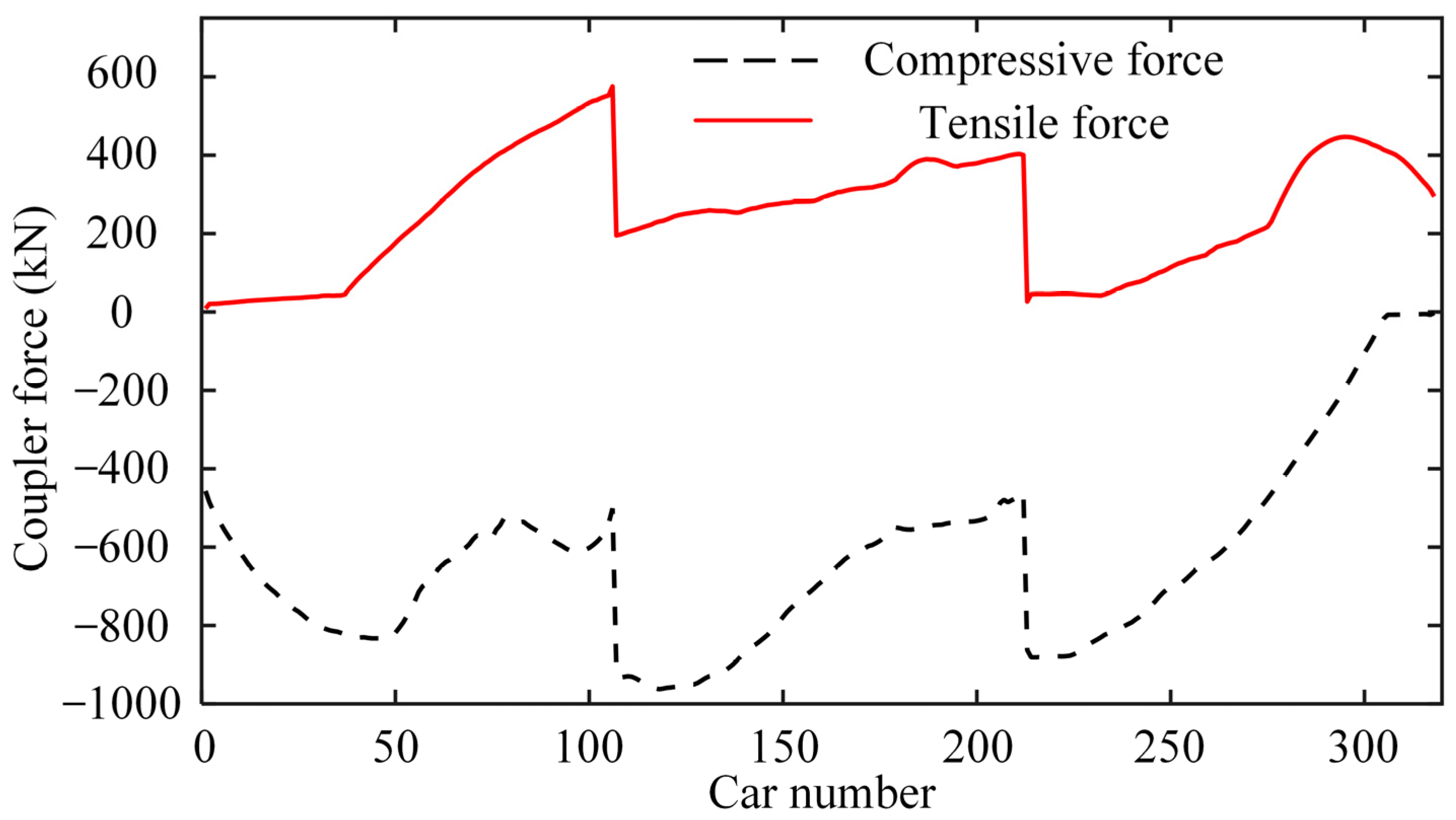 Actuators 14 00040 g007
