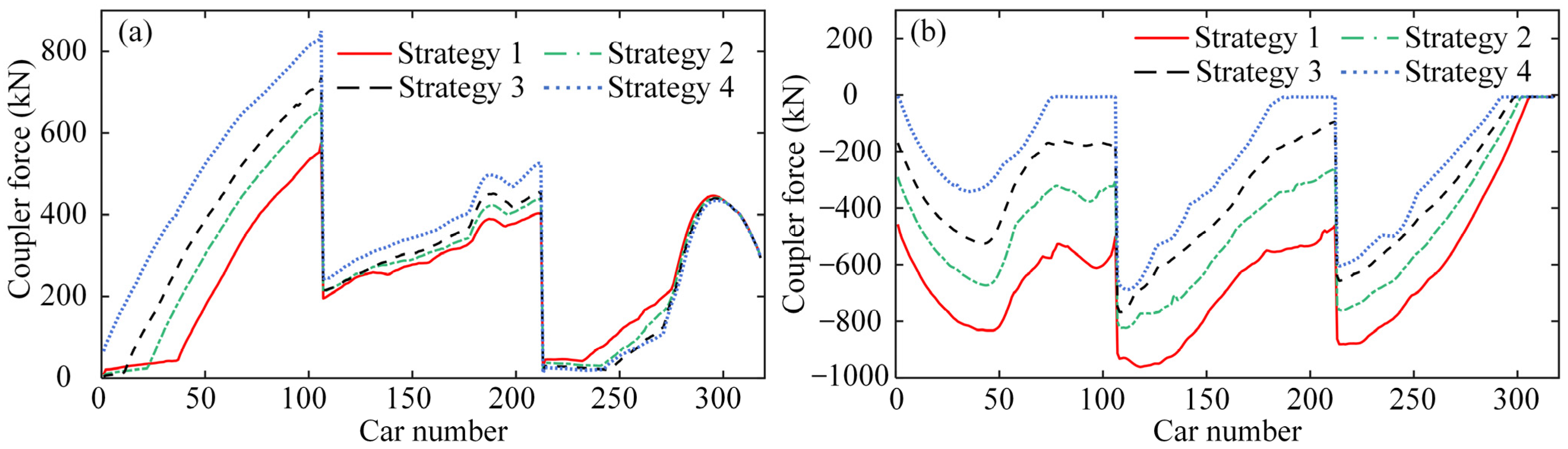 Actuators 14 00040 g008