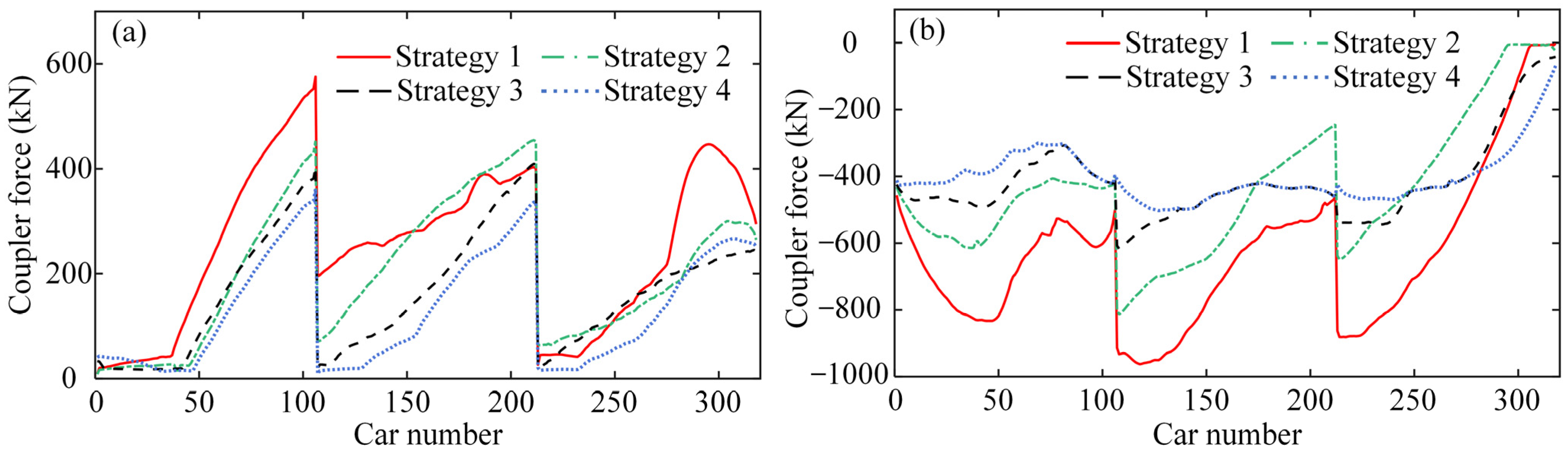 Actuators 14 00040 g010