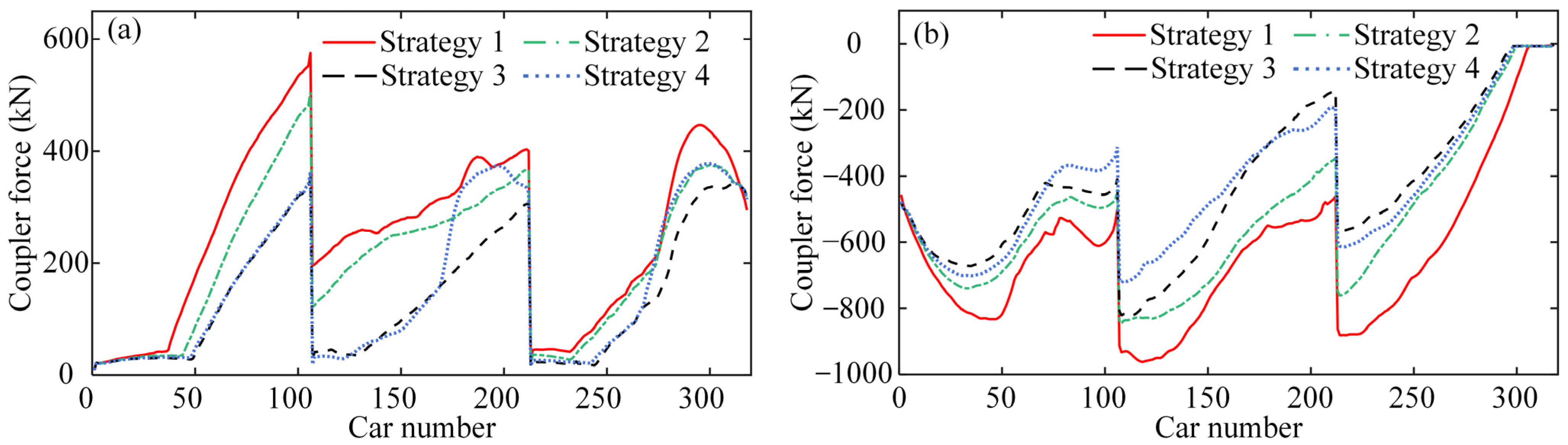 Actuators 14 00040 g011