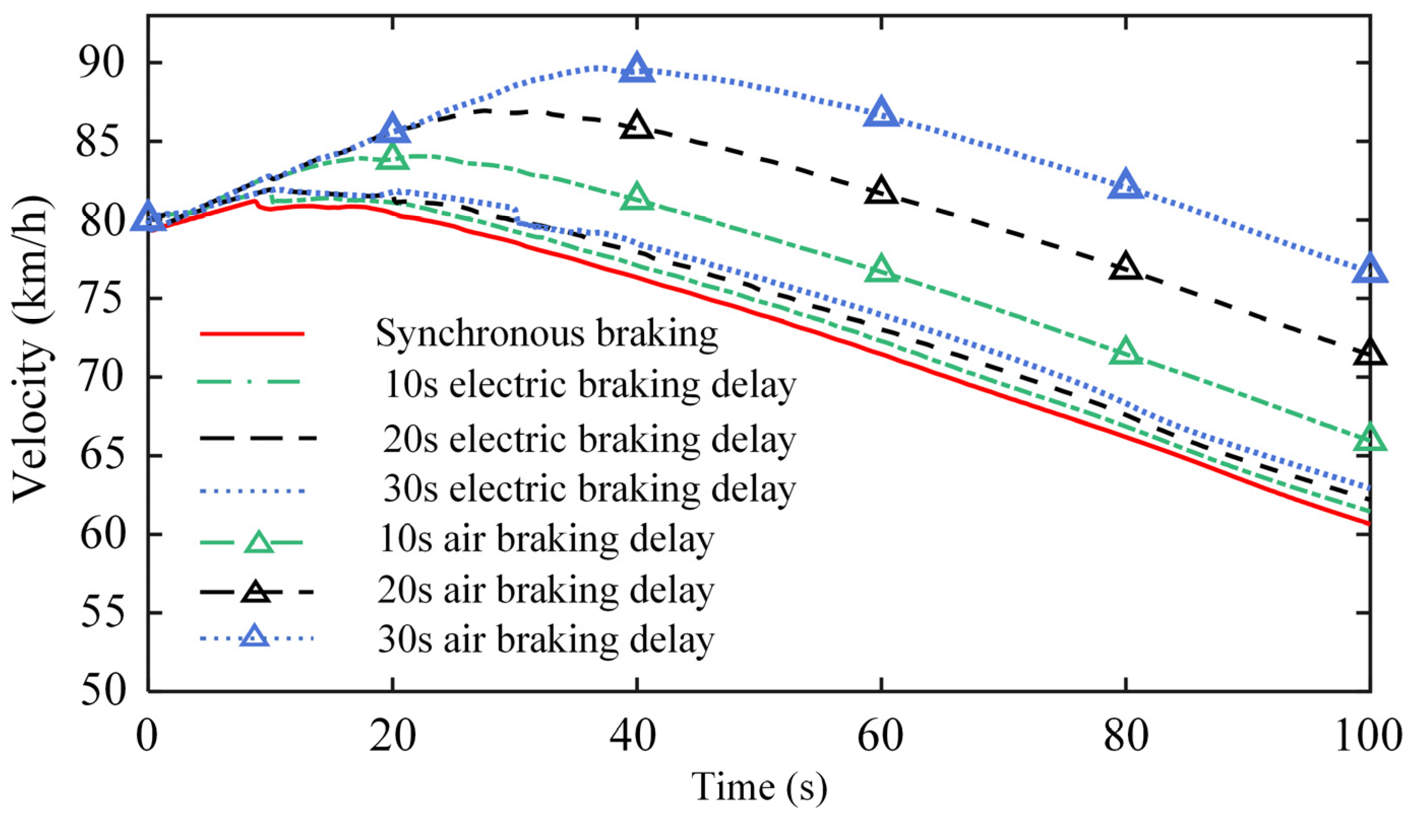 Actuators 14 00040 g012
